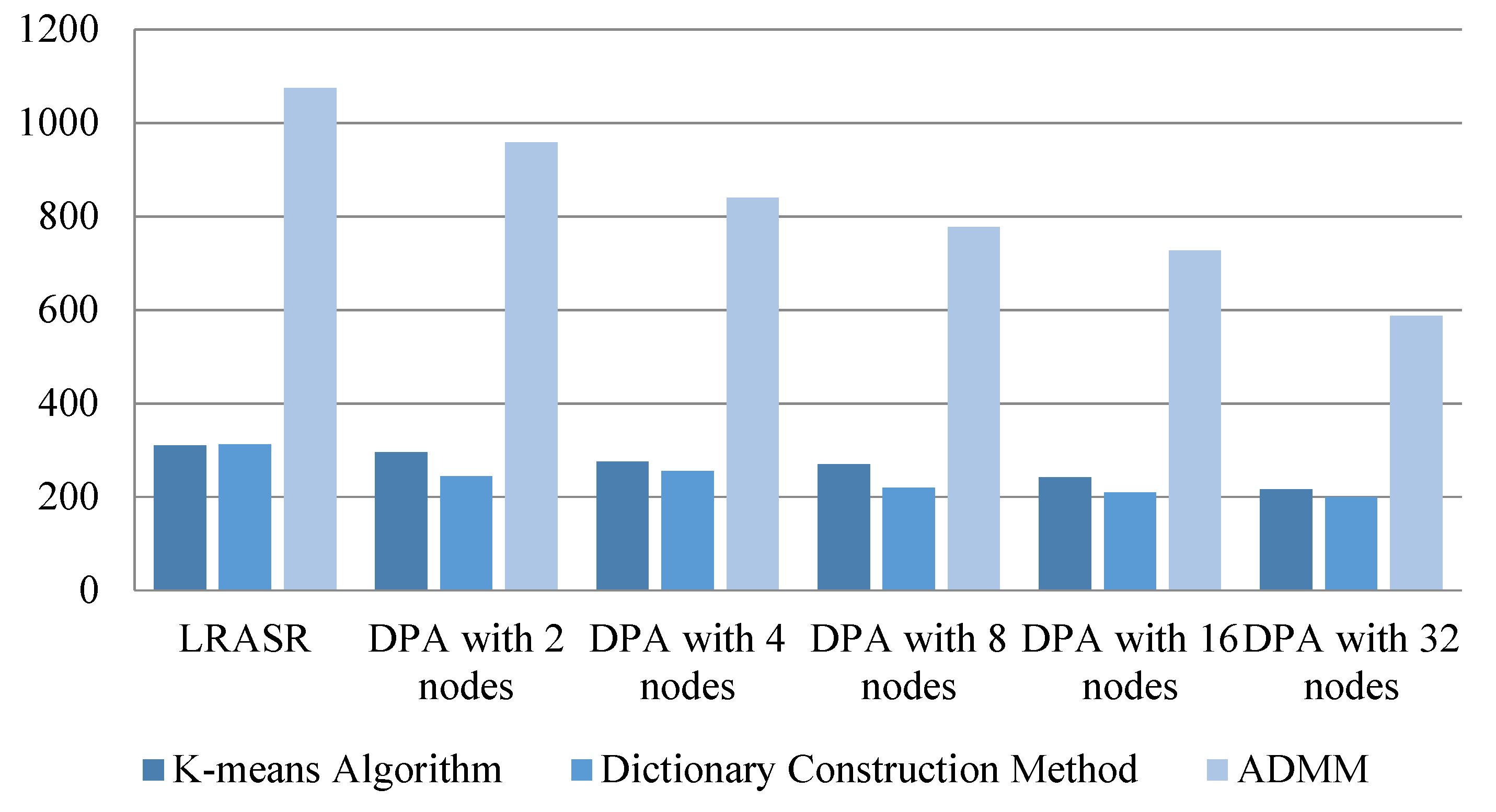 Sensors 18 03627 g009