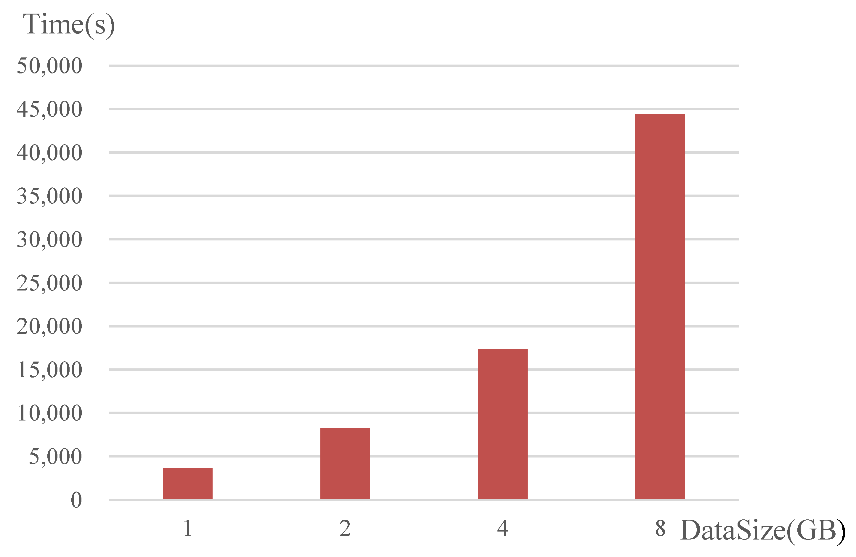 Sensors 18 03627 g010