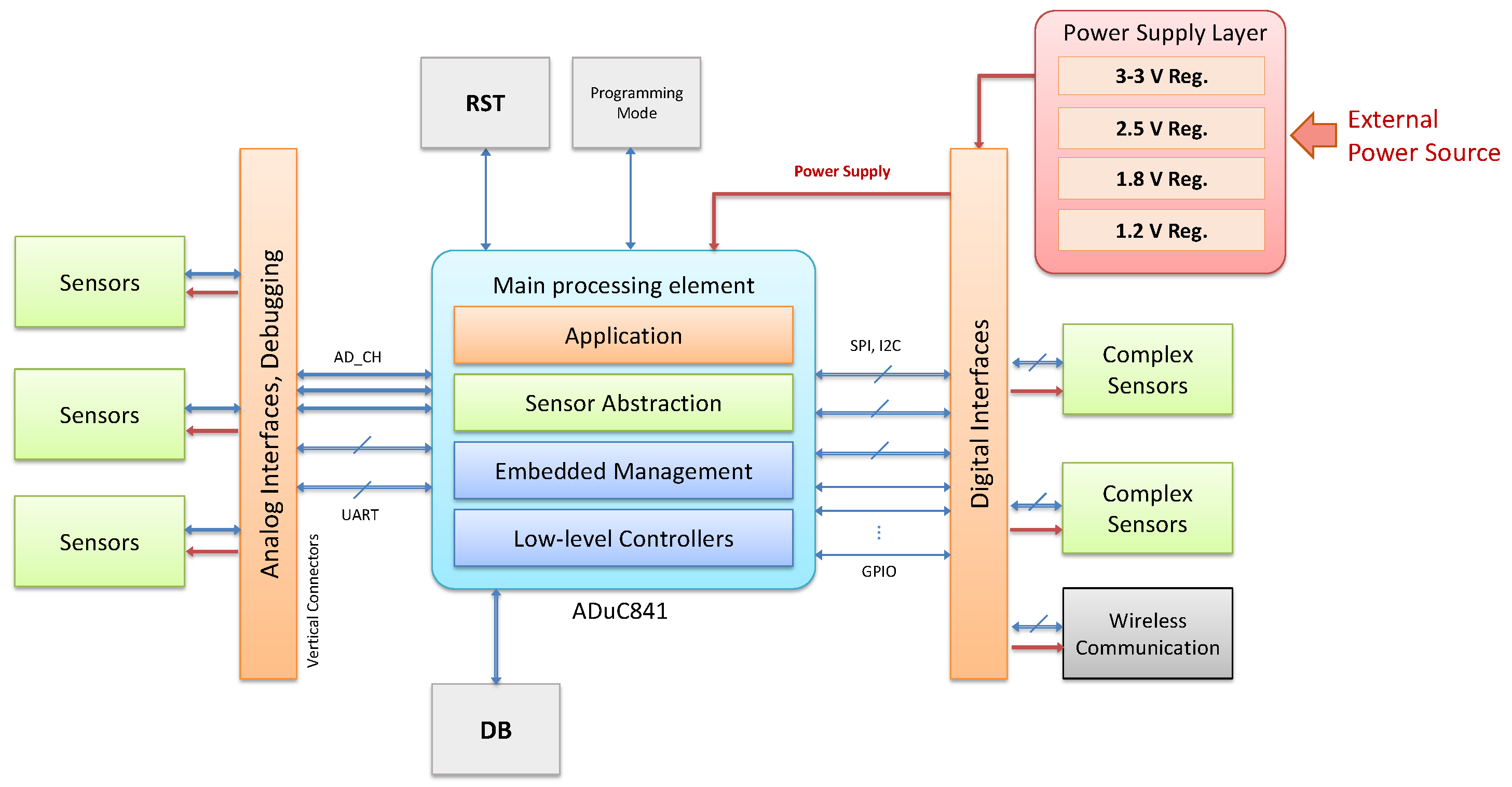 Sensors 18 03630 g002