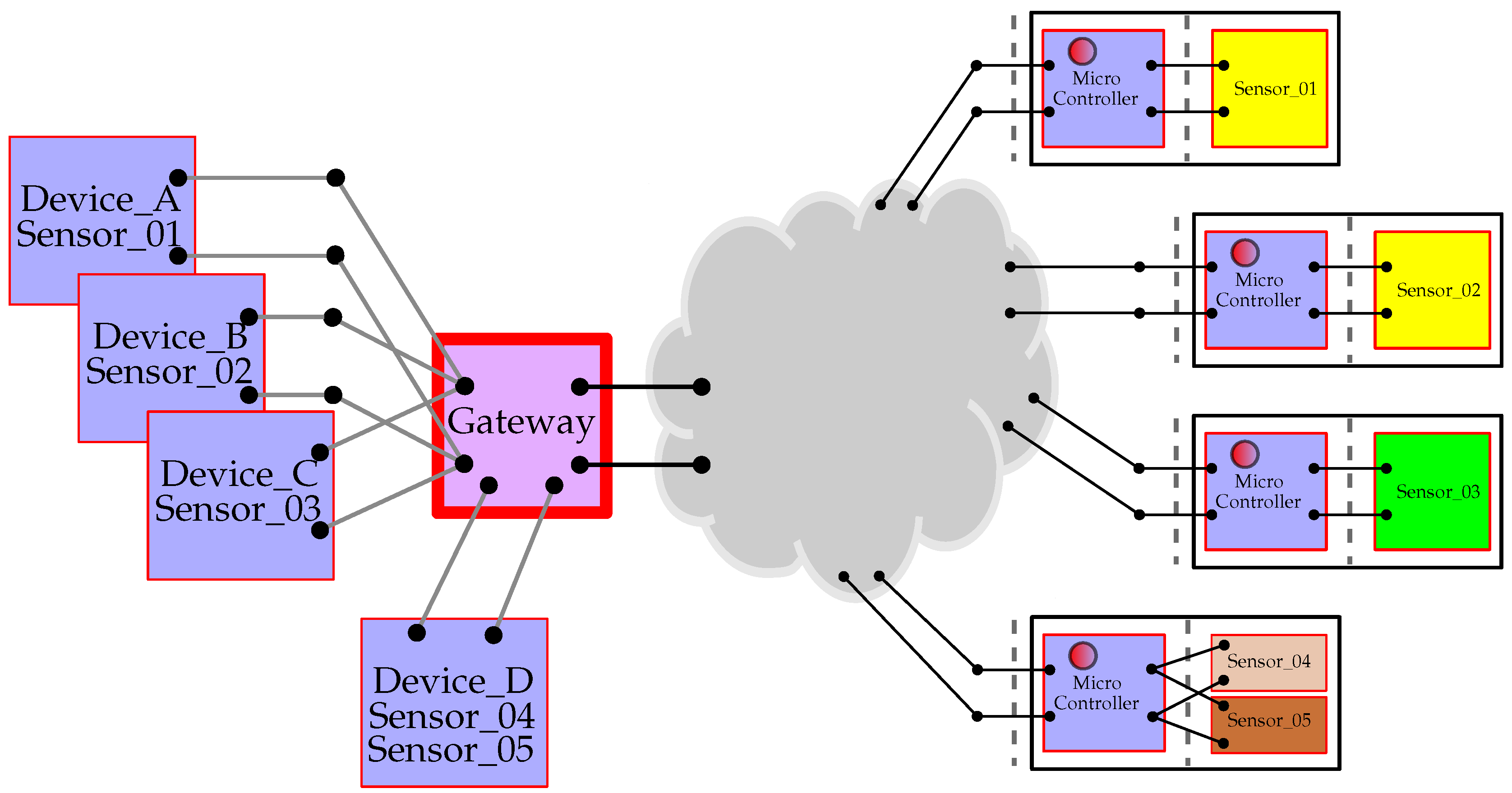 Sensors 18 03630 g003