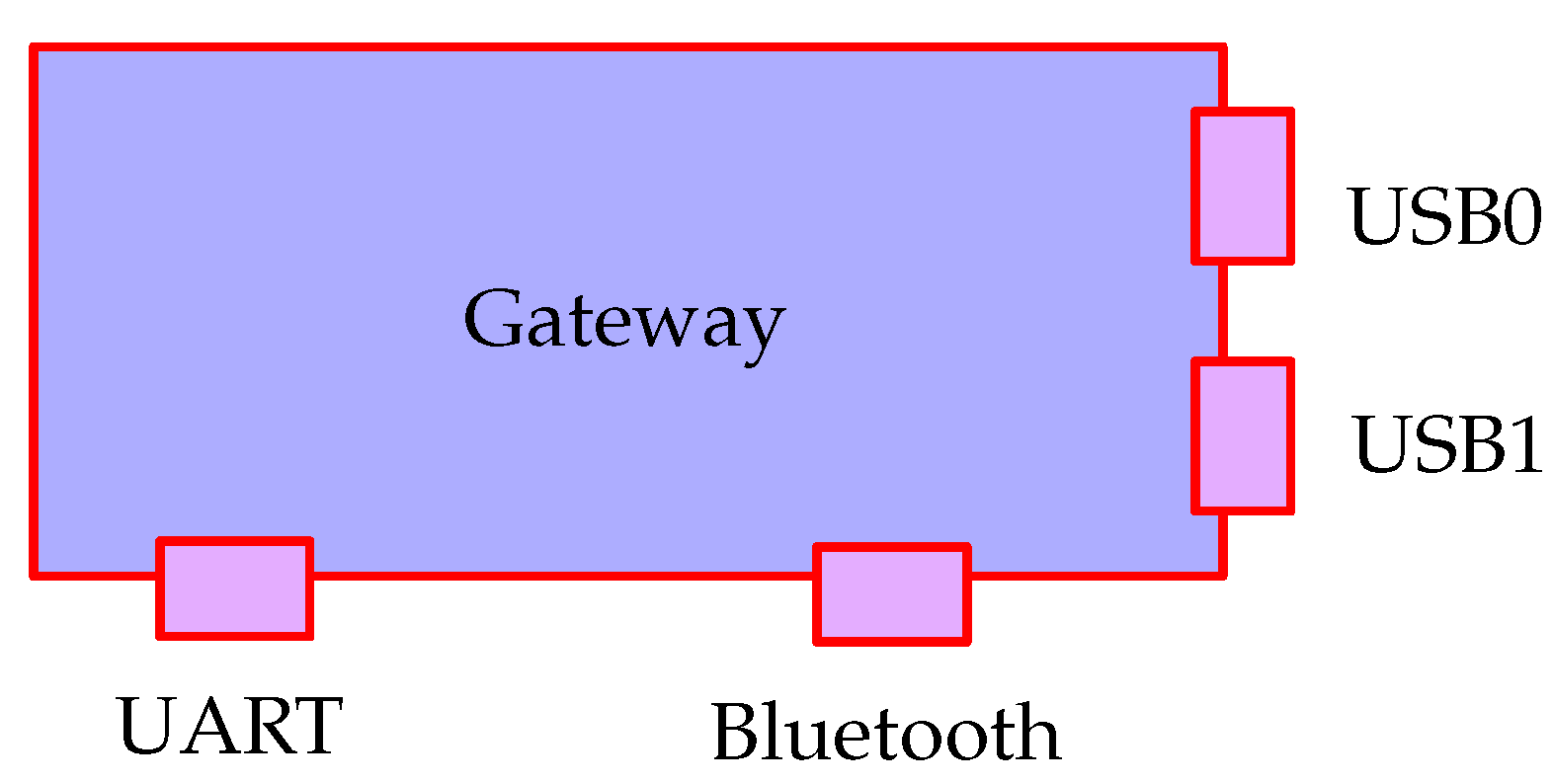 Sensors 18 03630 g004