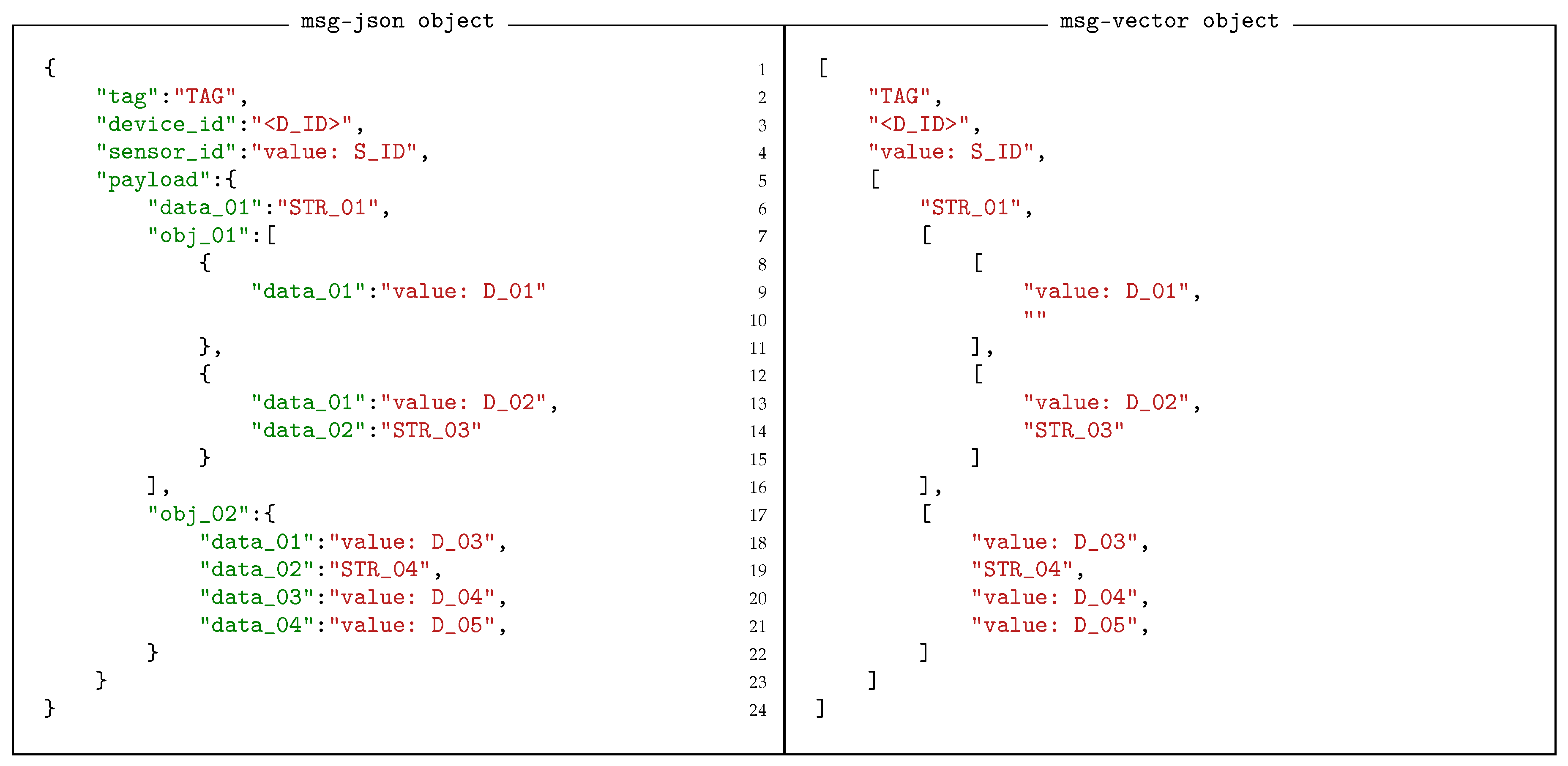 Sensors 18 03630 g005