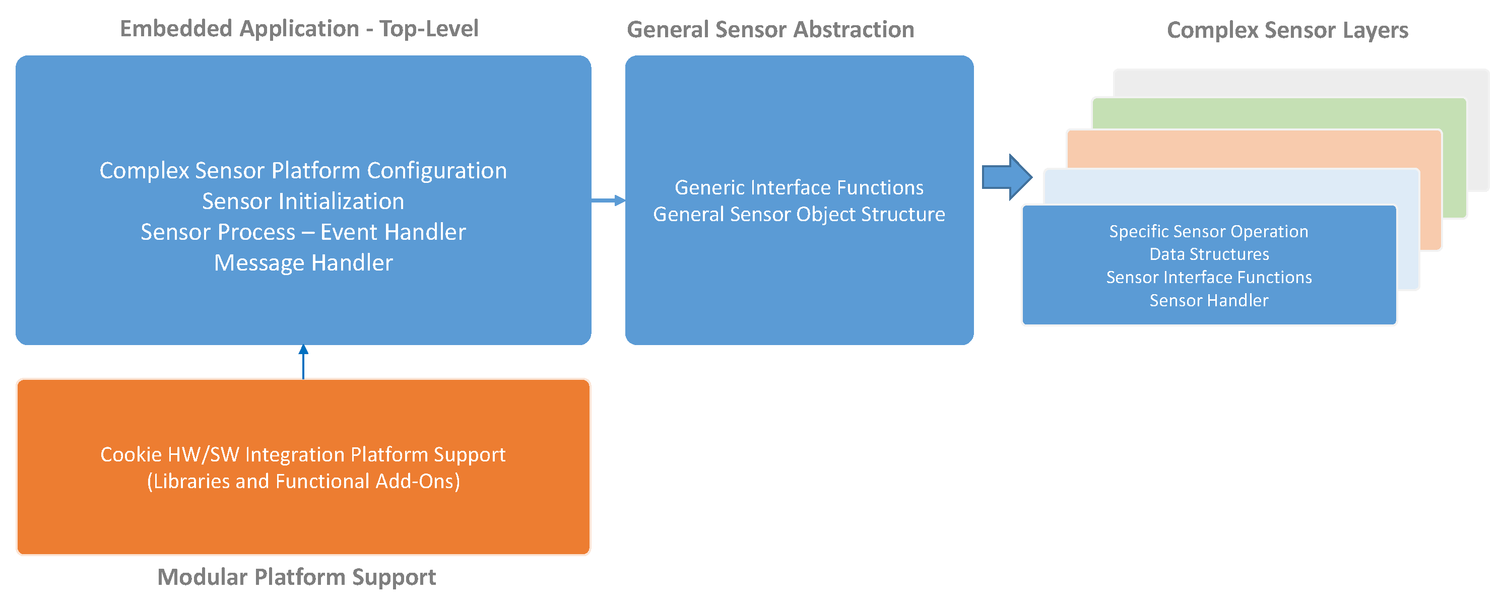Sensors 18 03630 g007