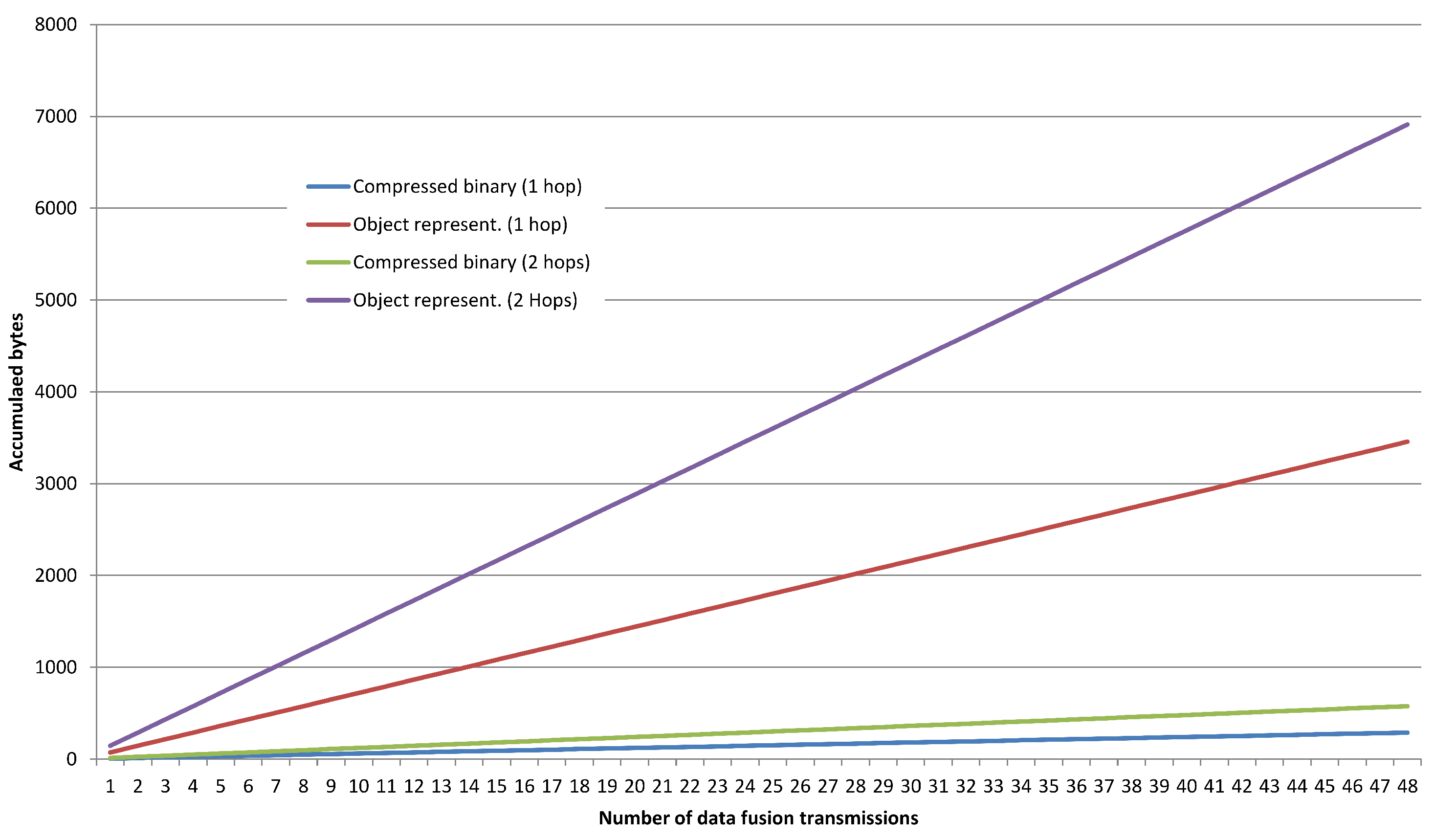 Sensors 18 03630 g010