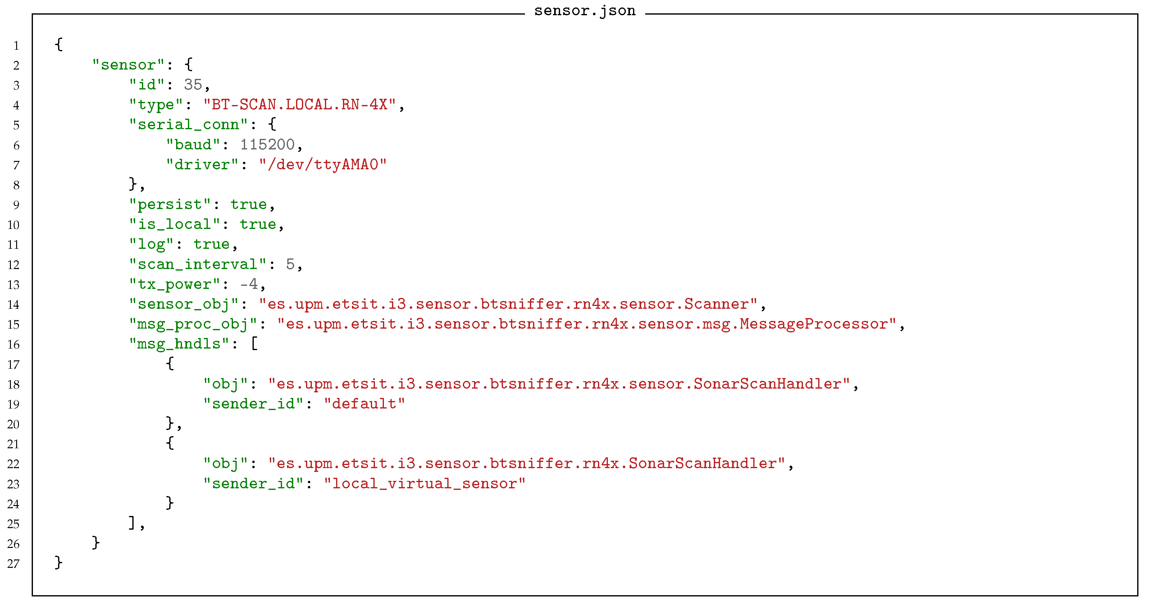 Sensors 18 03630 i001