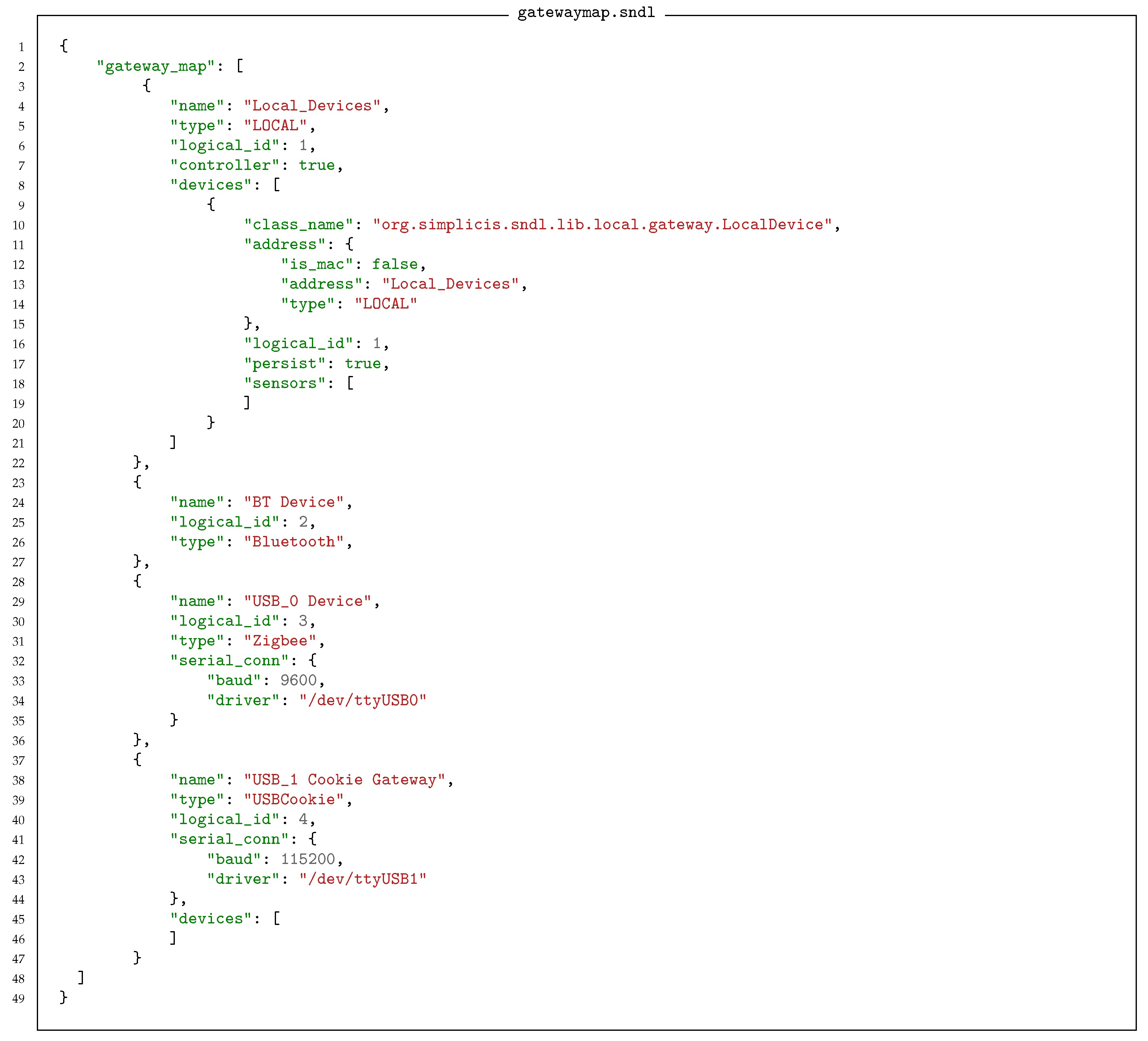 Sensors 18 03630 i002