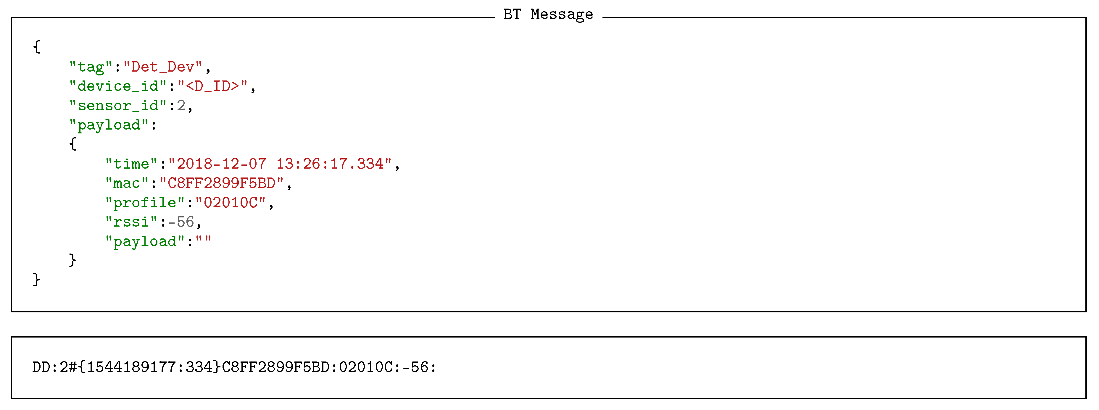 Sensors 18 03630 i003