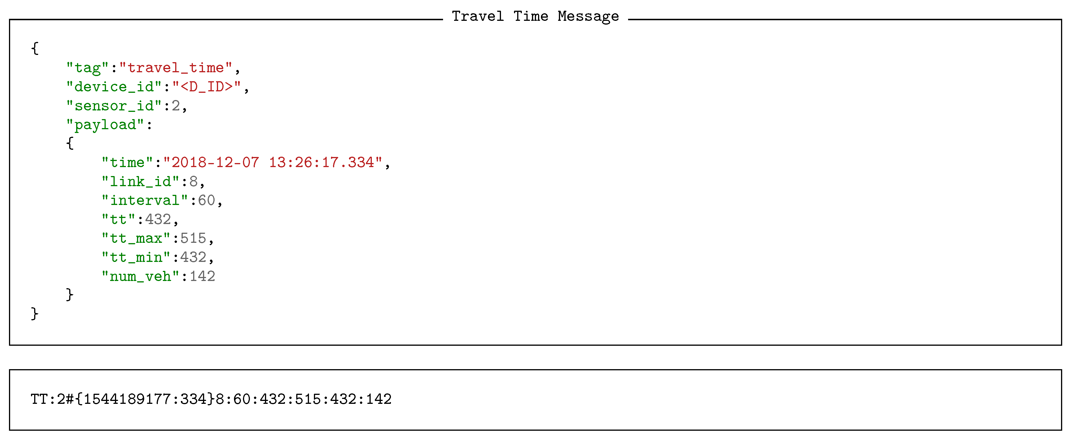 Sensors 18 03630 i005