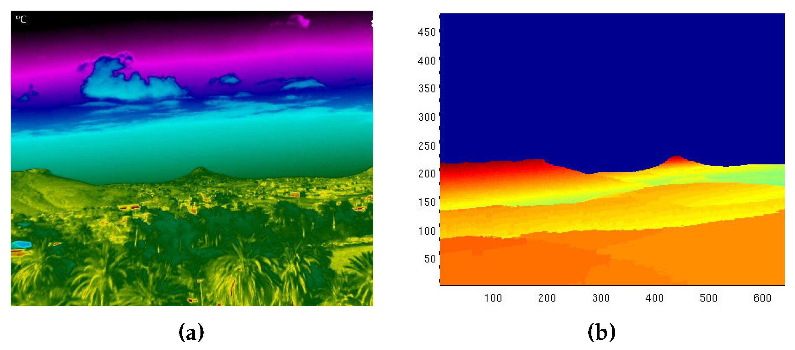 Sensors 18 03631 g004