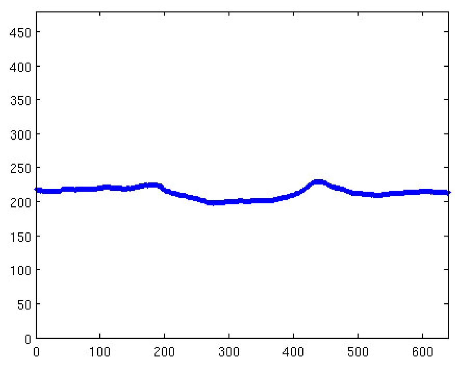 Sensors 18 03631 g005