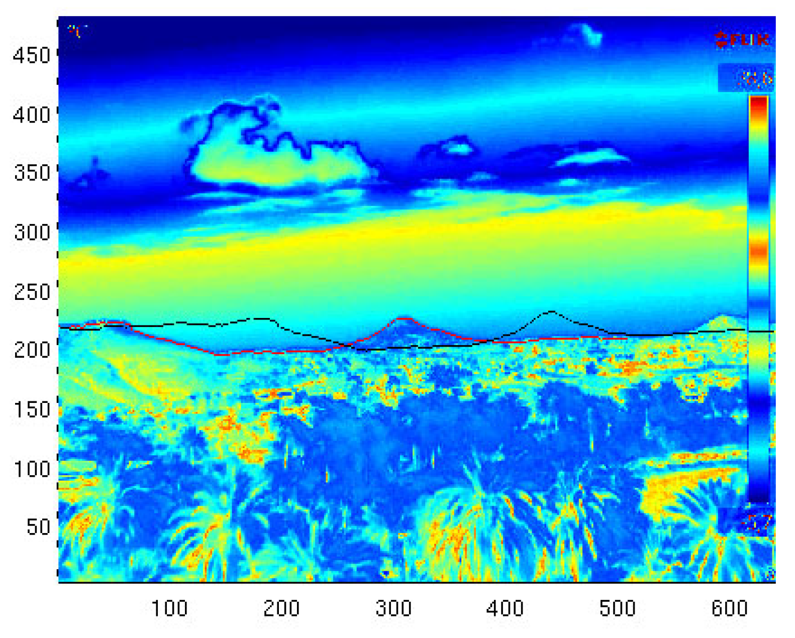 Sensors 18 03631 g007