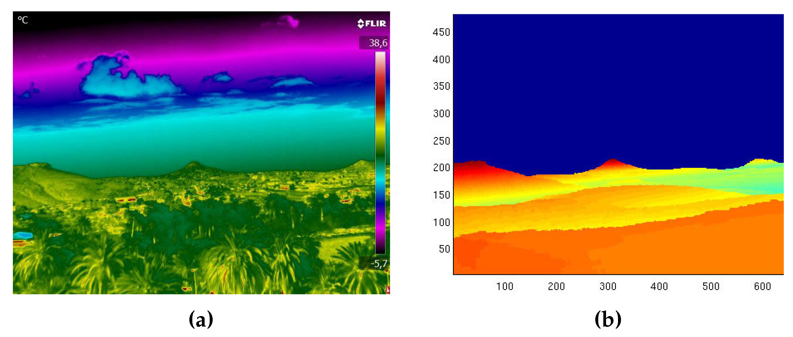 Sensors 18 03631 g008