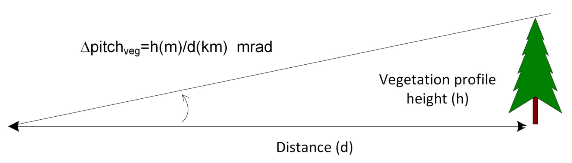 Sensors 18 03631 g009