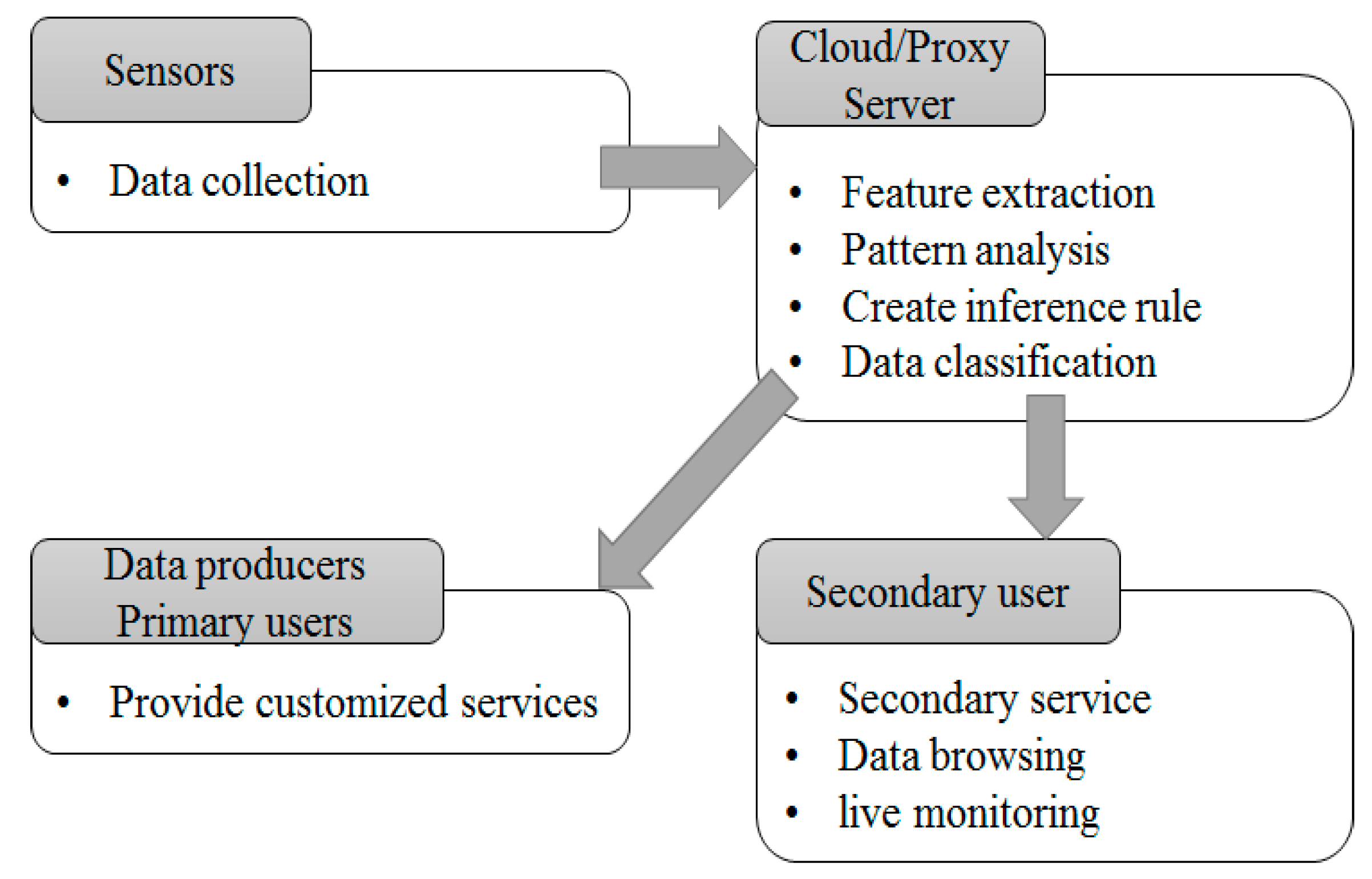 Sensors 18 03633 g001 Sensors 18 03633 g001