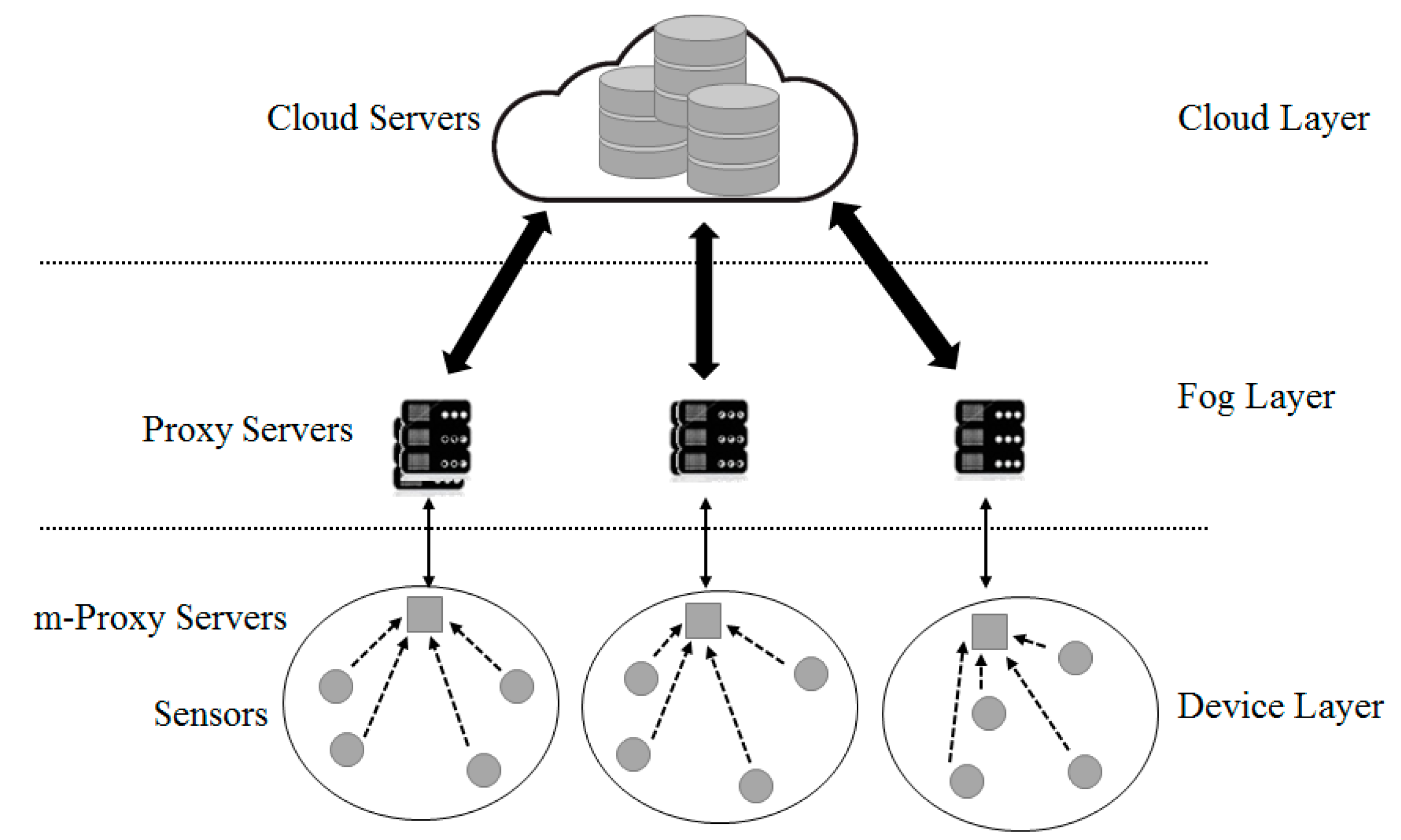 Sensors 18 03633 g008 Sensors 18 03633 g008
