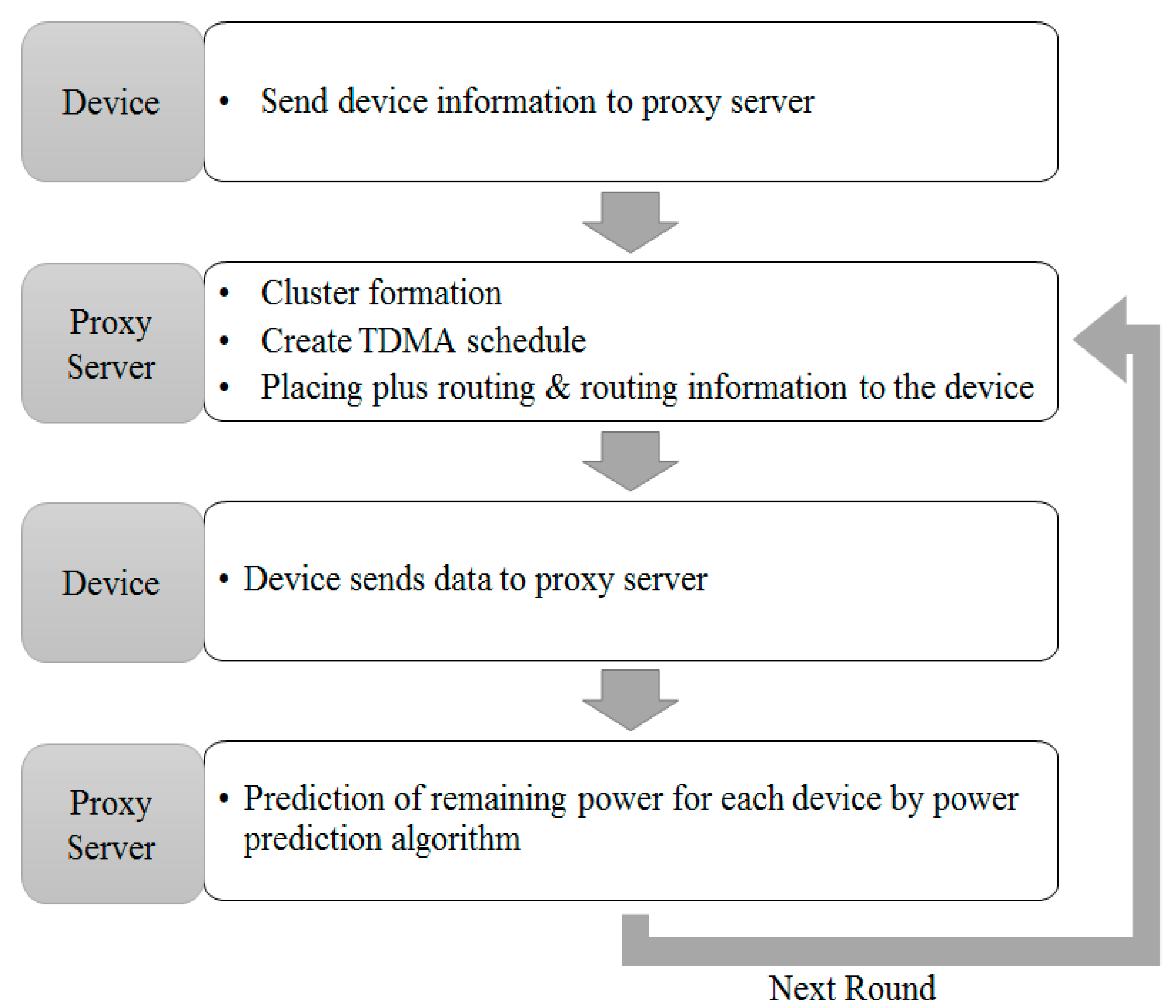 Sensors 18 03633 g009 Sensors 18 03633 g009