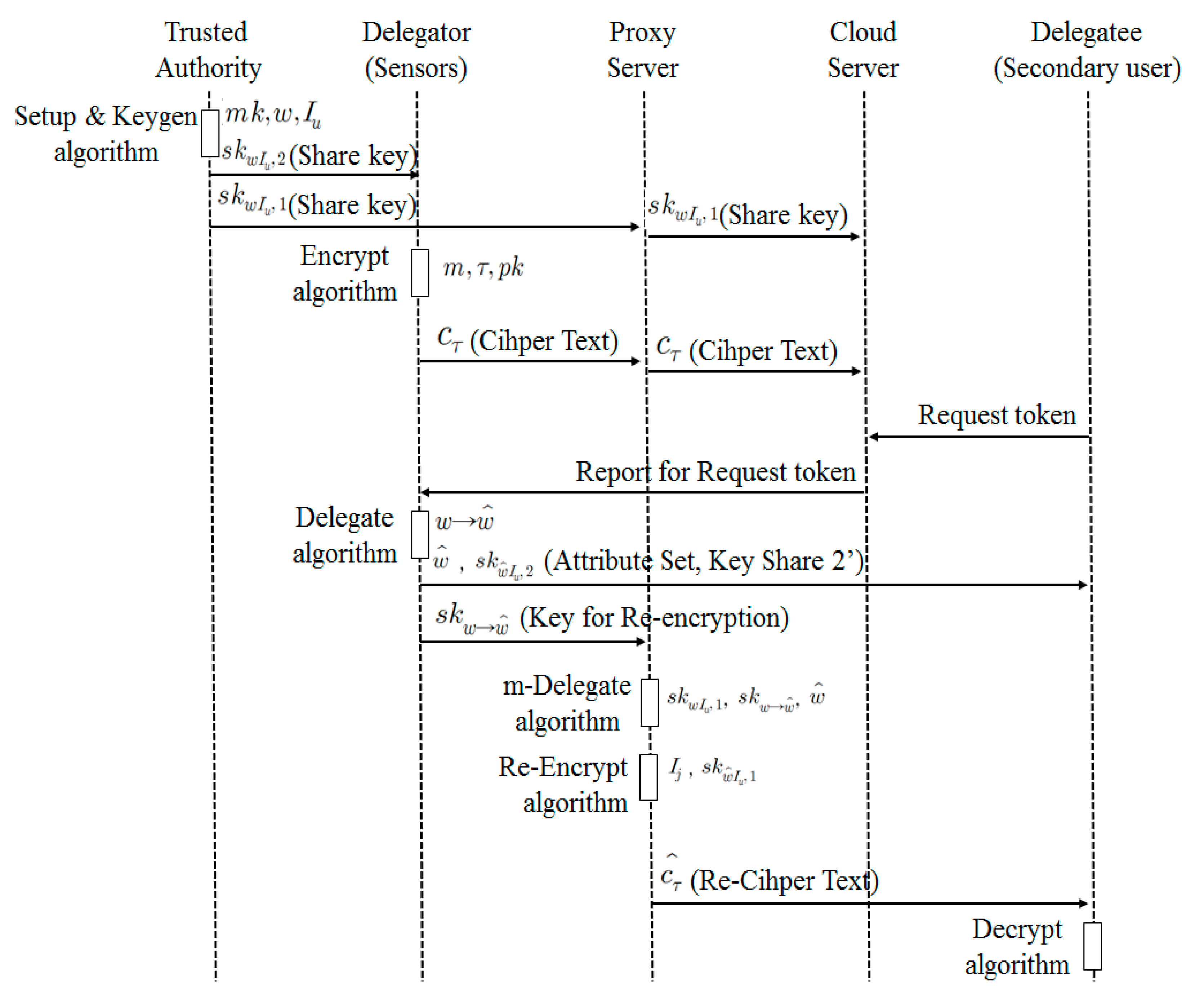 Sensors 18 03633 g012 Sensors 18 03633 g012