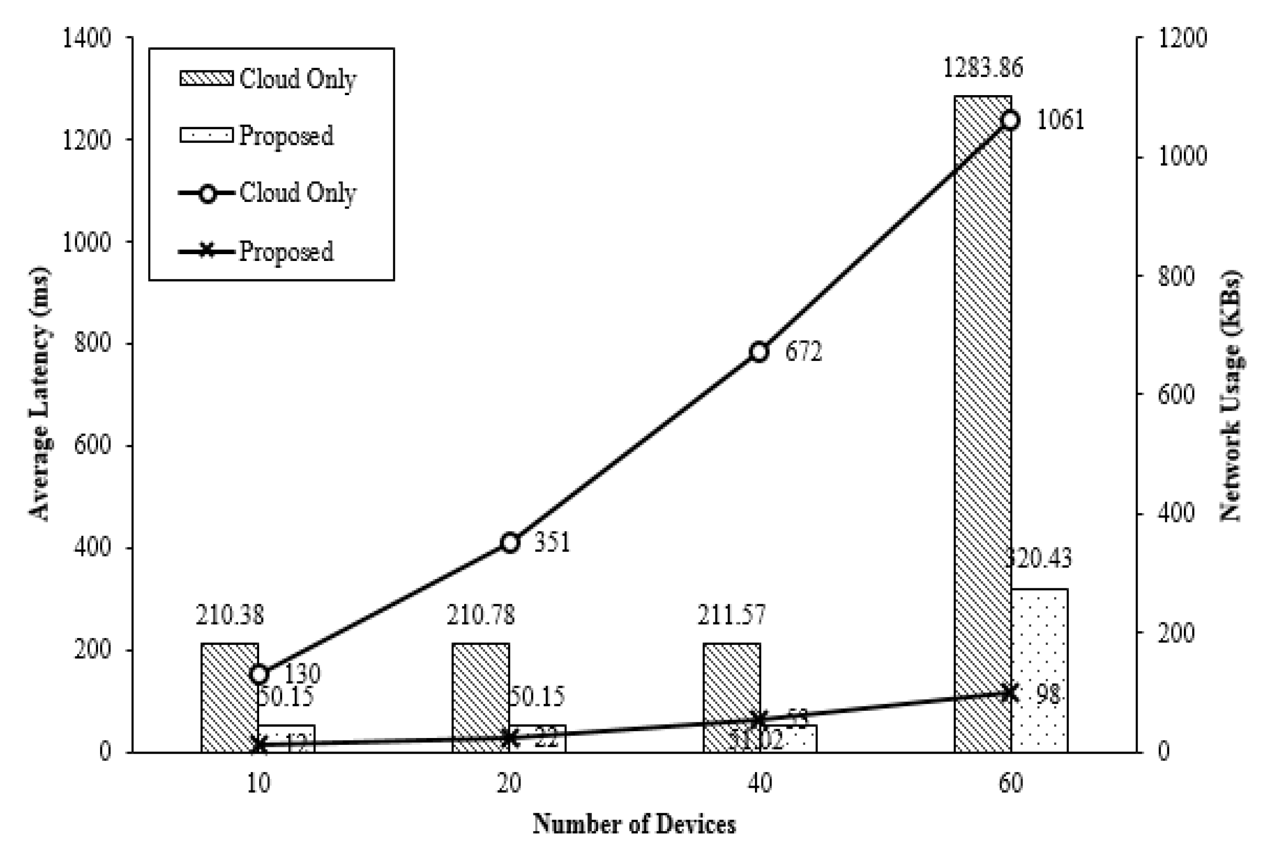 Sensors 18 03633 g013 Sensors 18 03633 g013