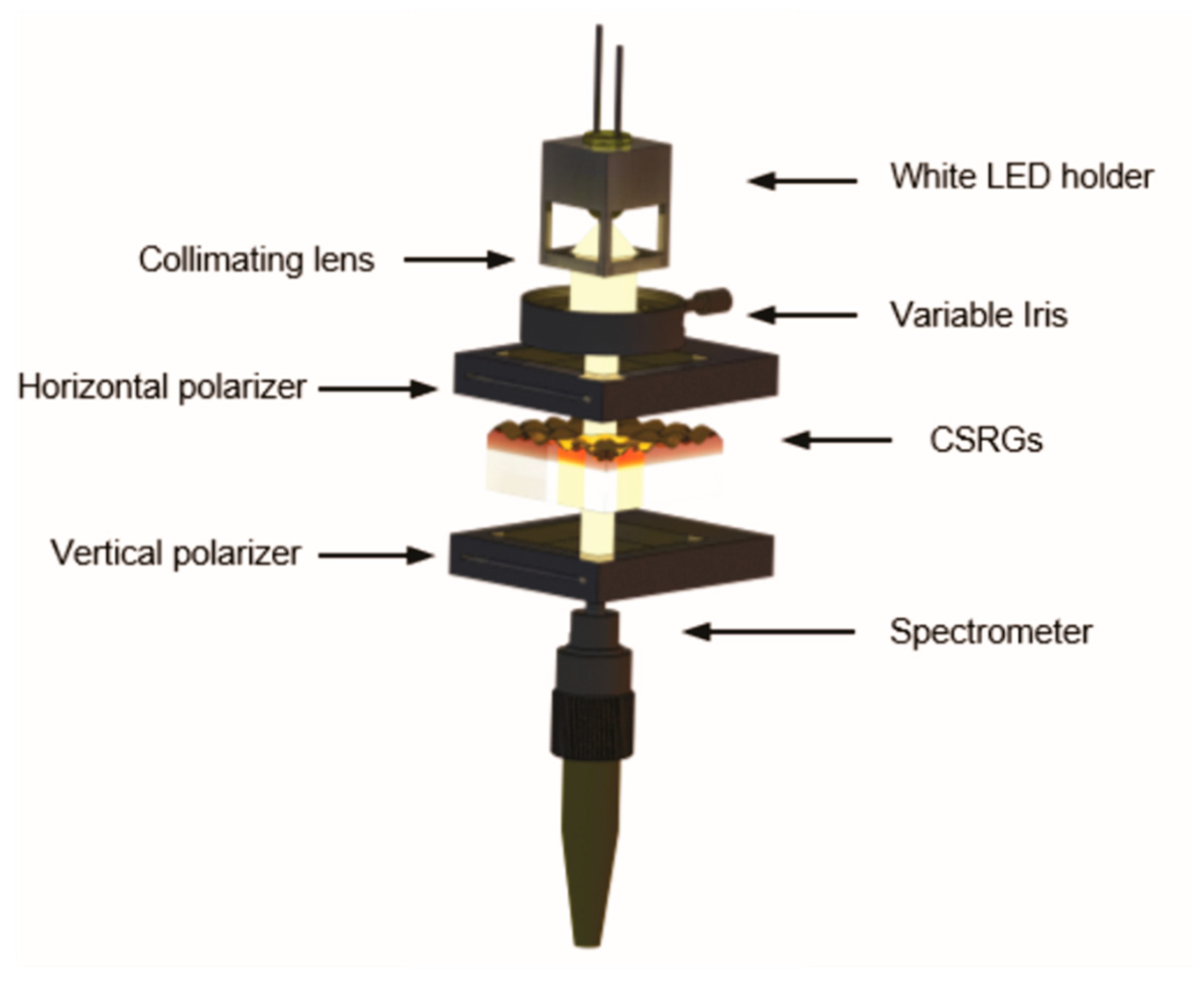 Sensors 18 03634 g002