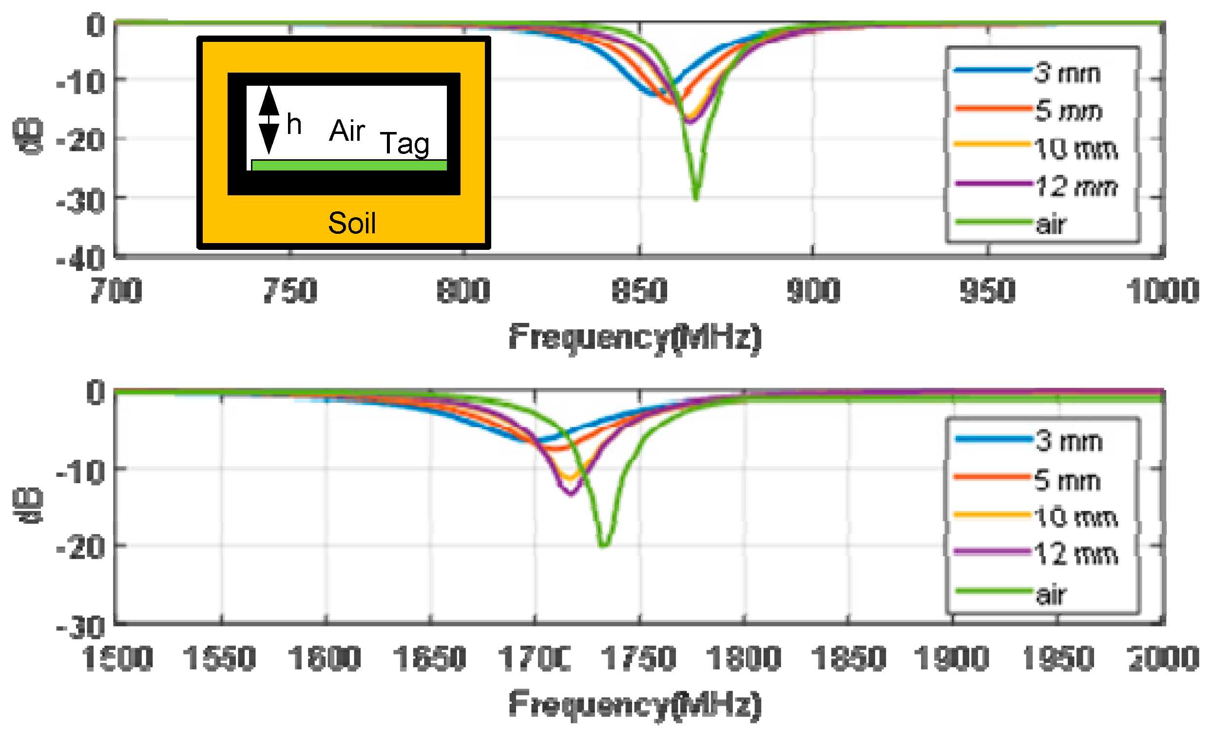 Sensors 18 03635 g005