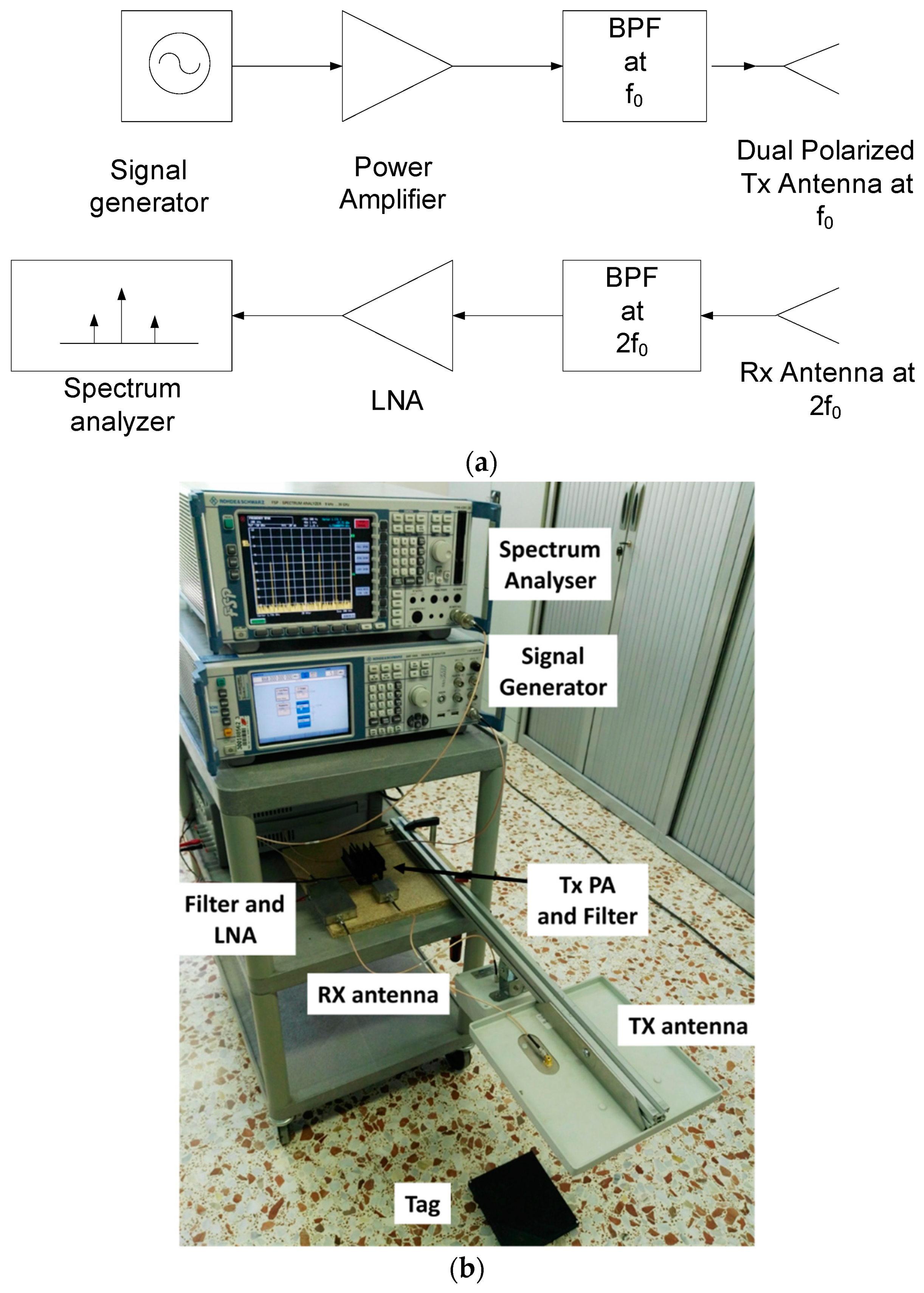 Sensors 18 03635 g006