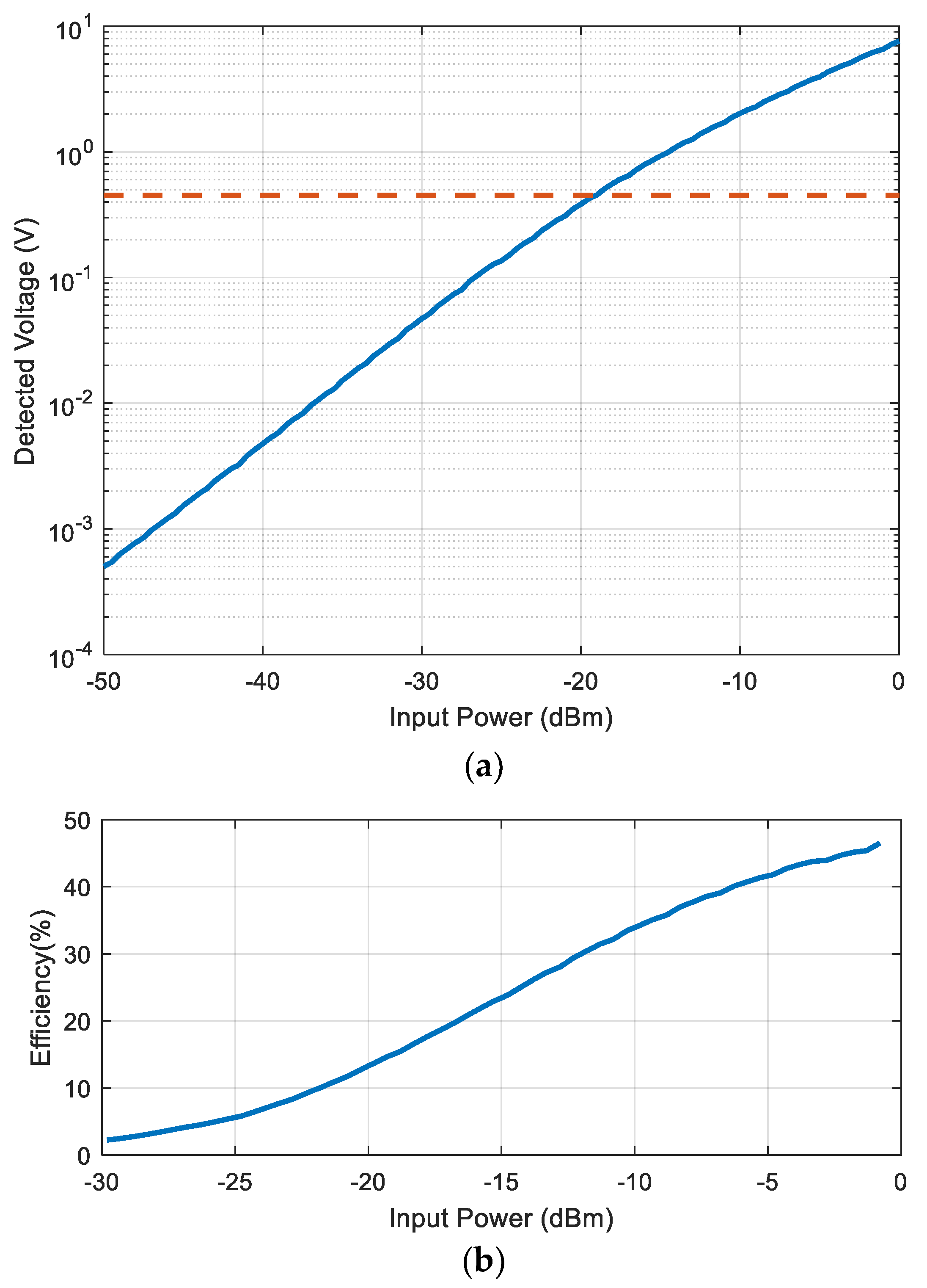 Sensors 18 03635 g007