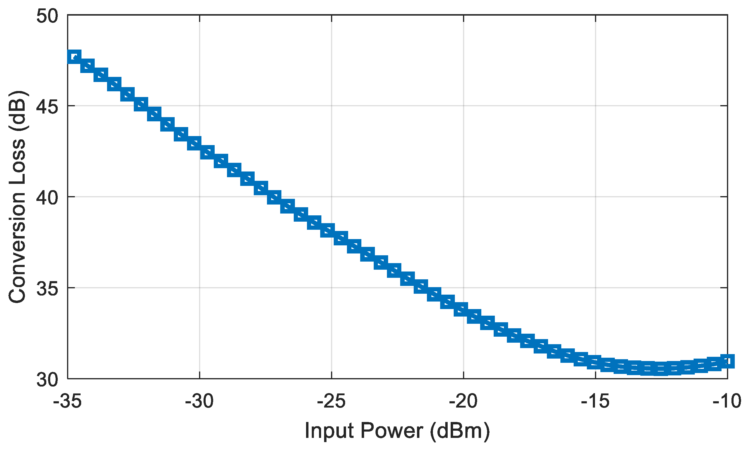 Sensors 18 03635 g008