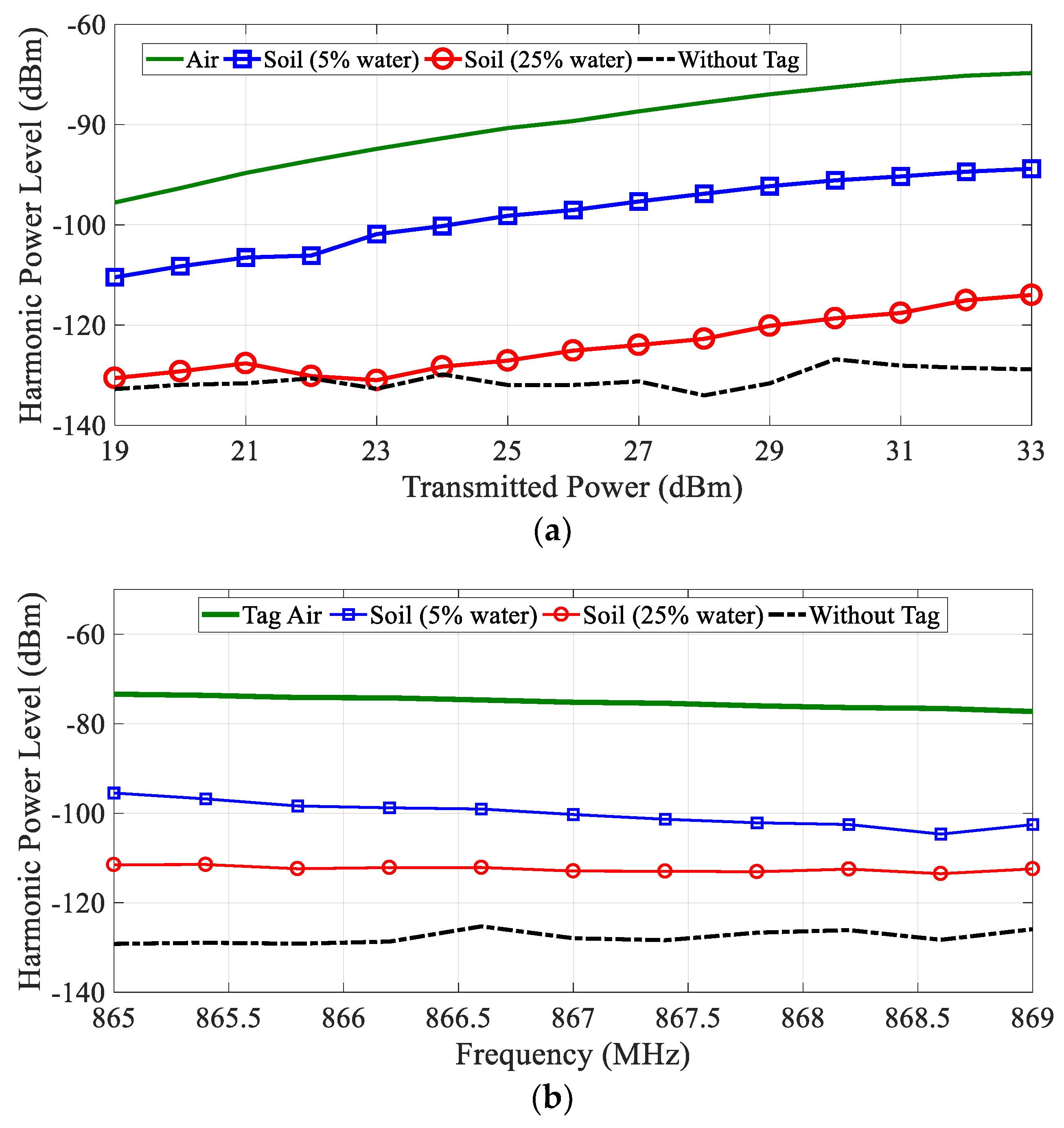 Sensors 18 03635 g014