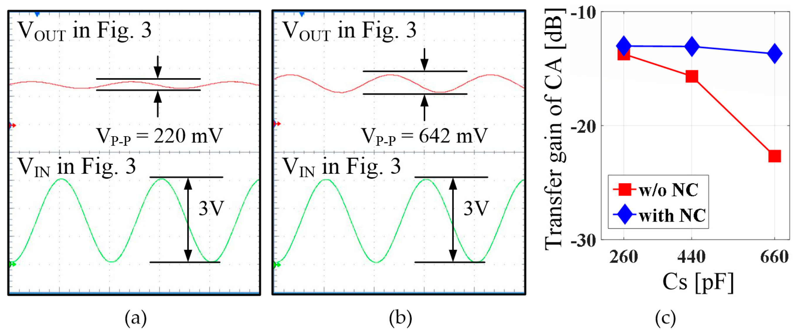 Sensors 18 03637 g011