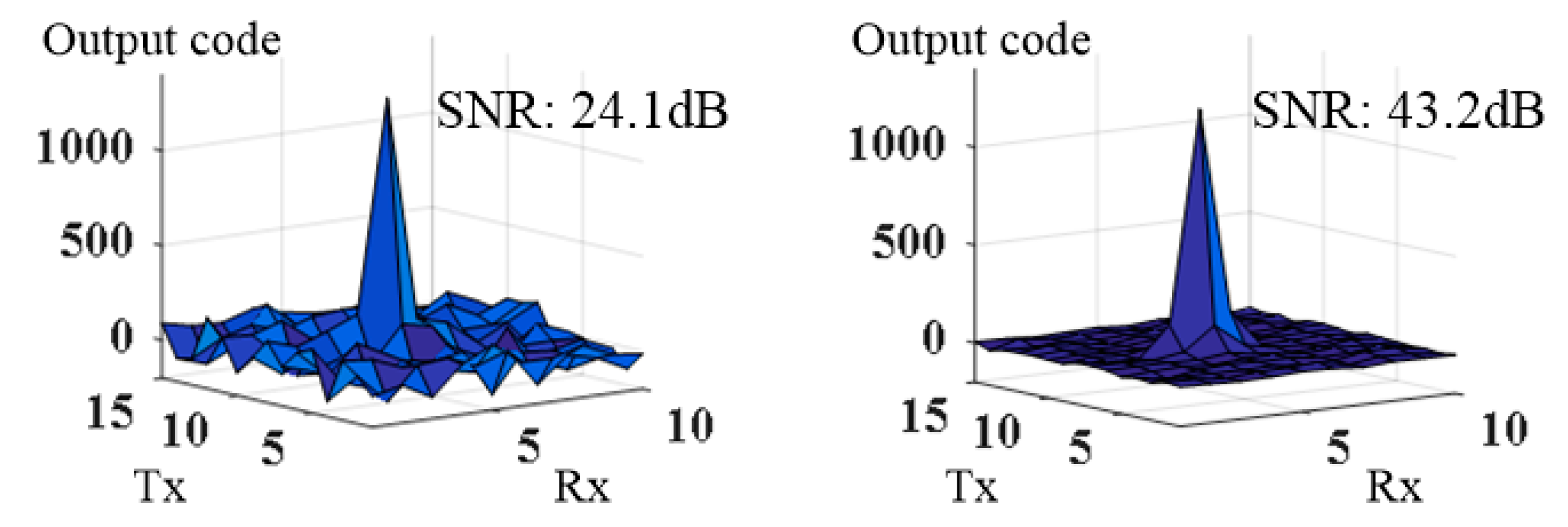 Sensors 18 03637 g012