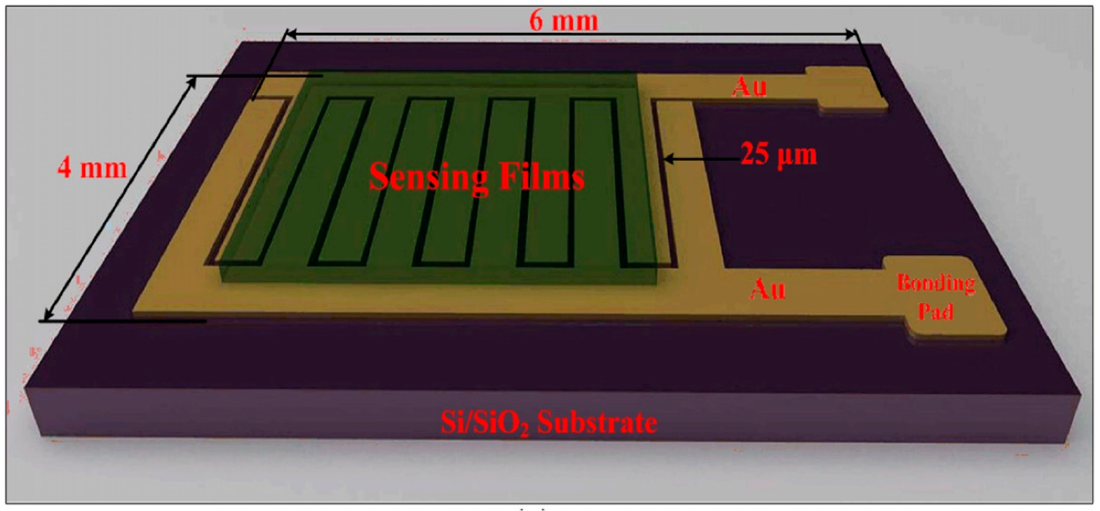 Sensors 18 03638 g002
