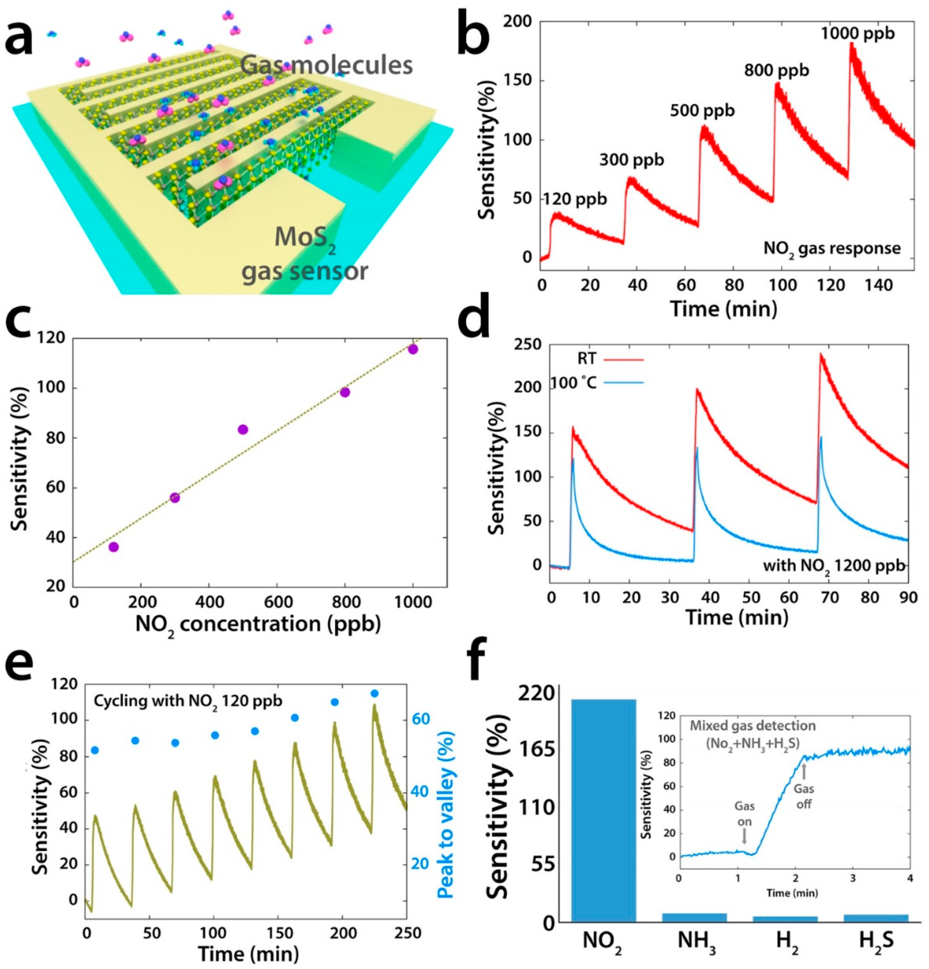 Sensors 18 03638 g013