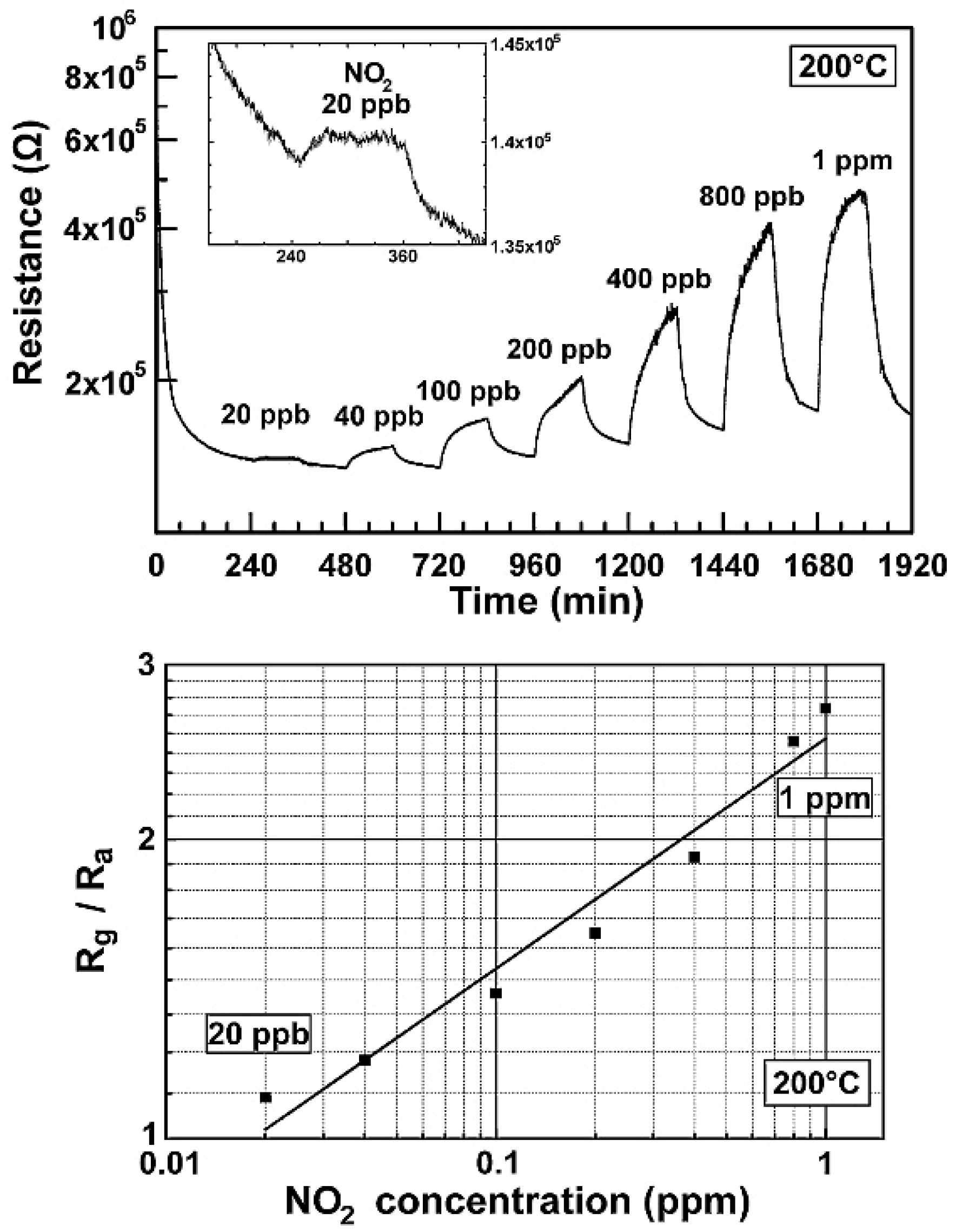 Sensors 18 03638 g014