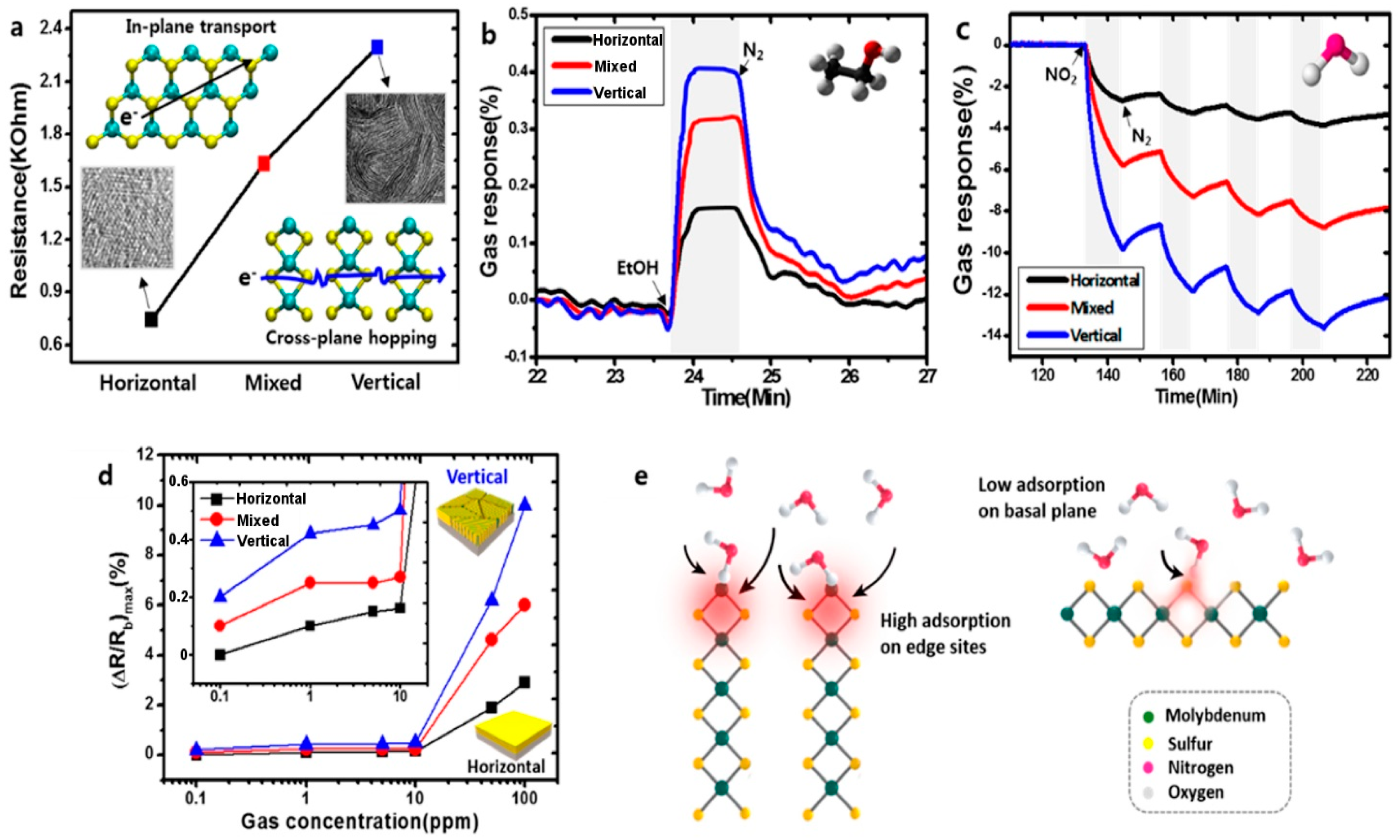 Sensors 18 03638 g016