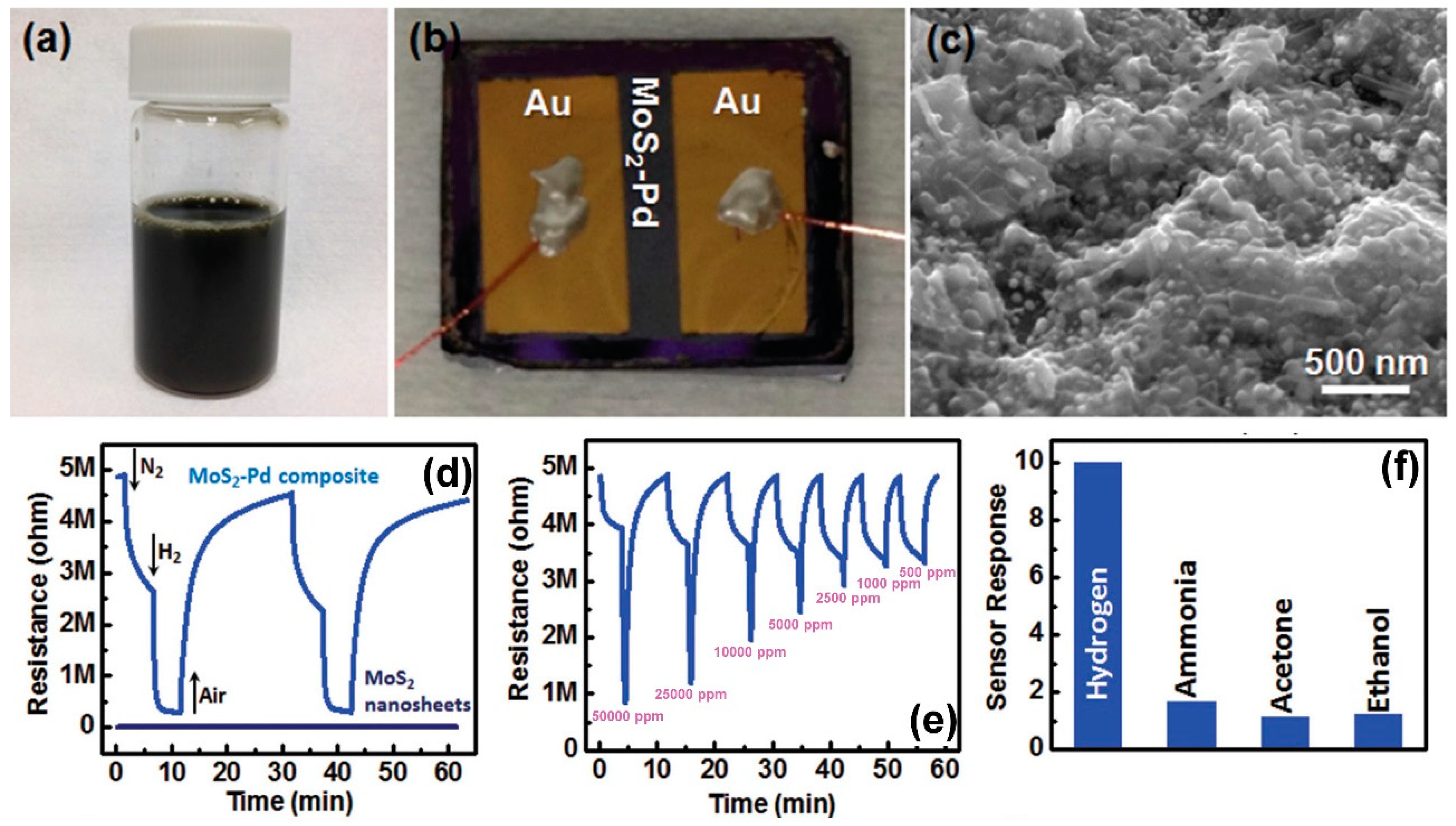 Sensors 18 03638 g017