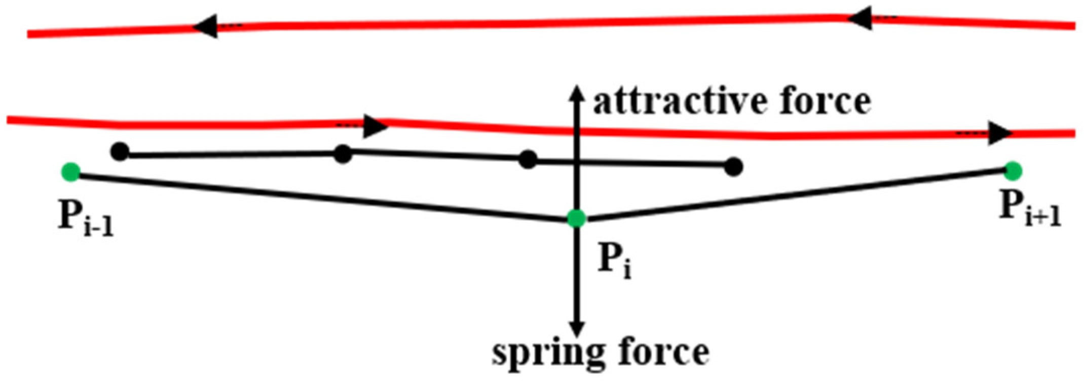 Sensors 18 03639 g010 Sensors 18 03639 g010