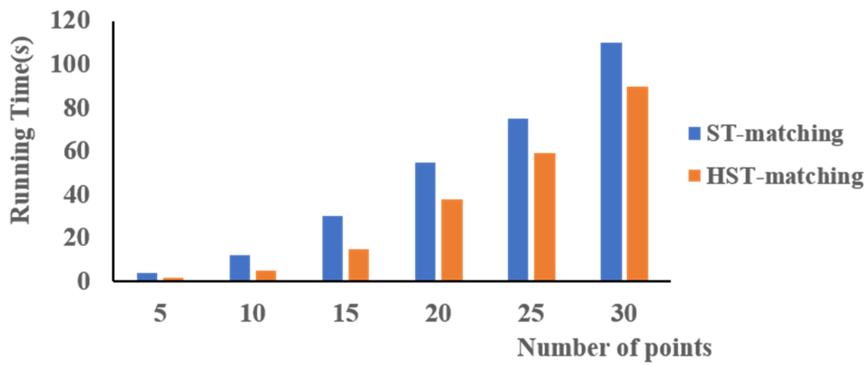 Sensors 18 03639 g017 Sensors 18 03639 g017