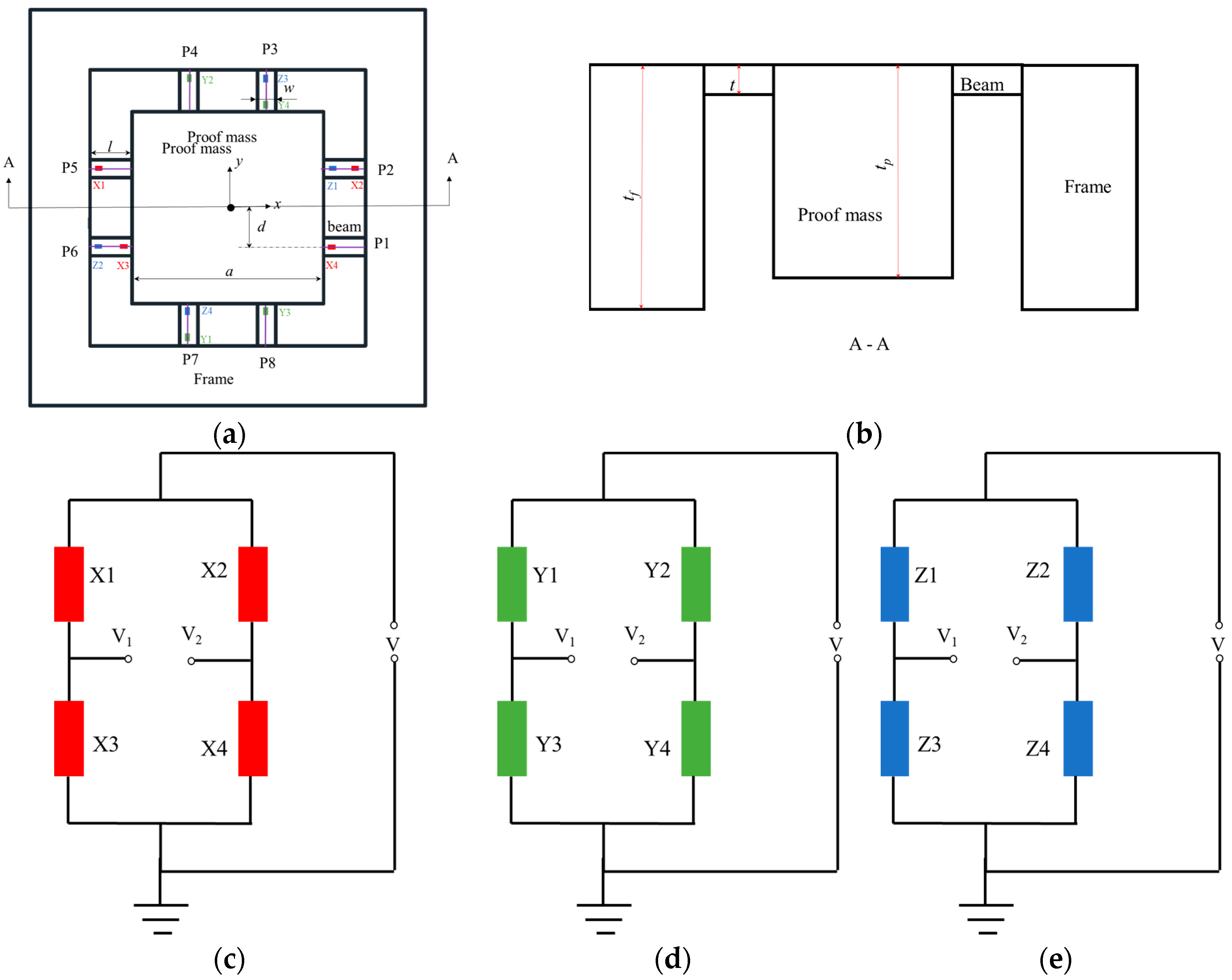 Sensors 18 03641 g001 Sensors 18 03641 g001