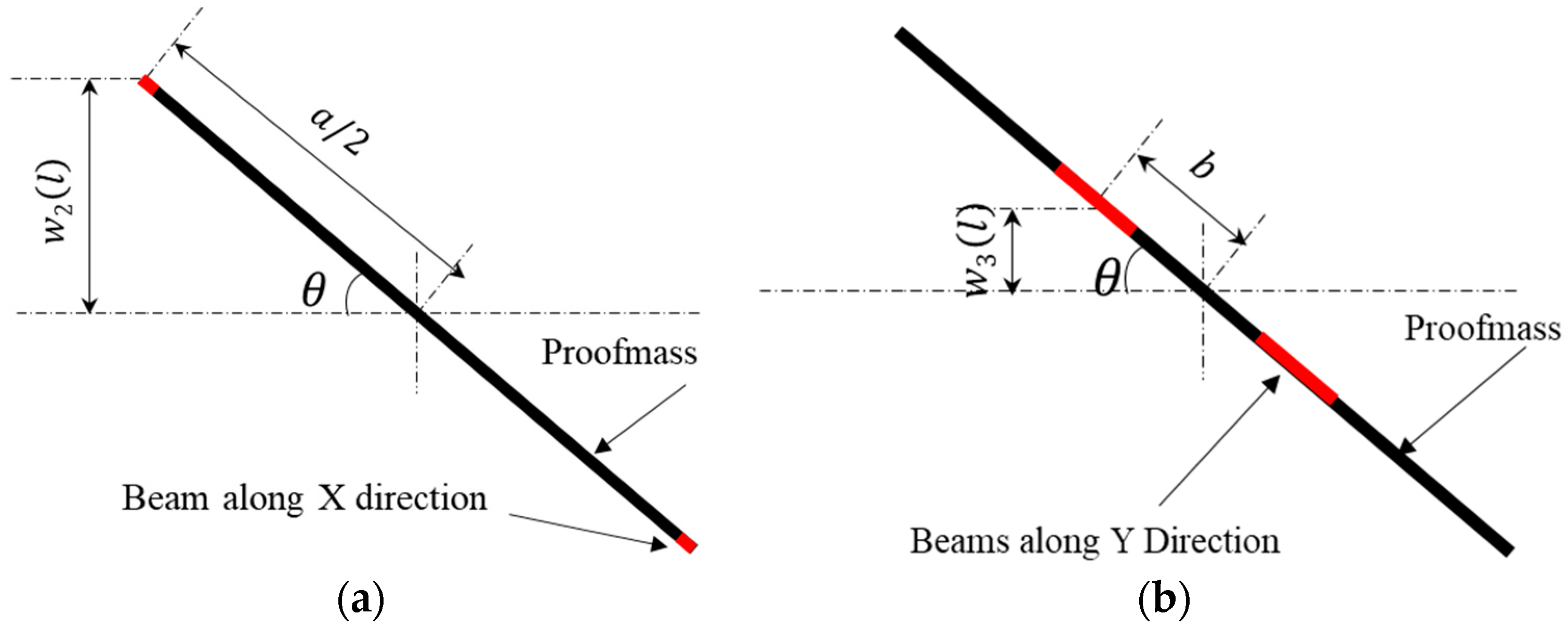 Sensors 18 03641 g002 Sensors 18 03641 g002