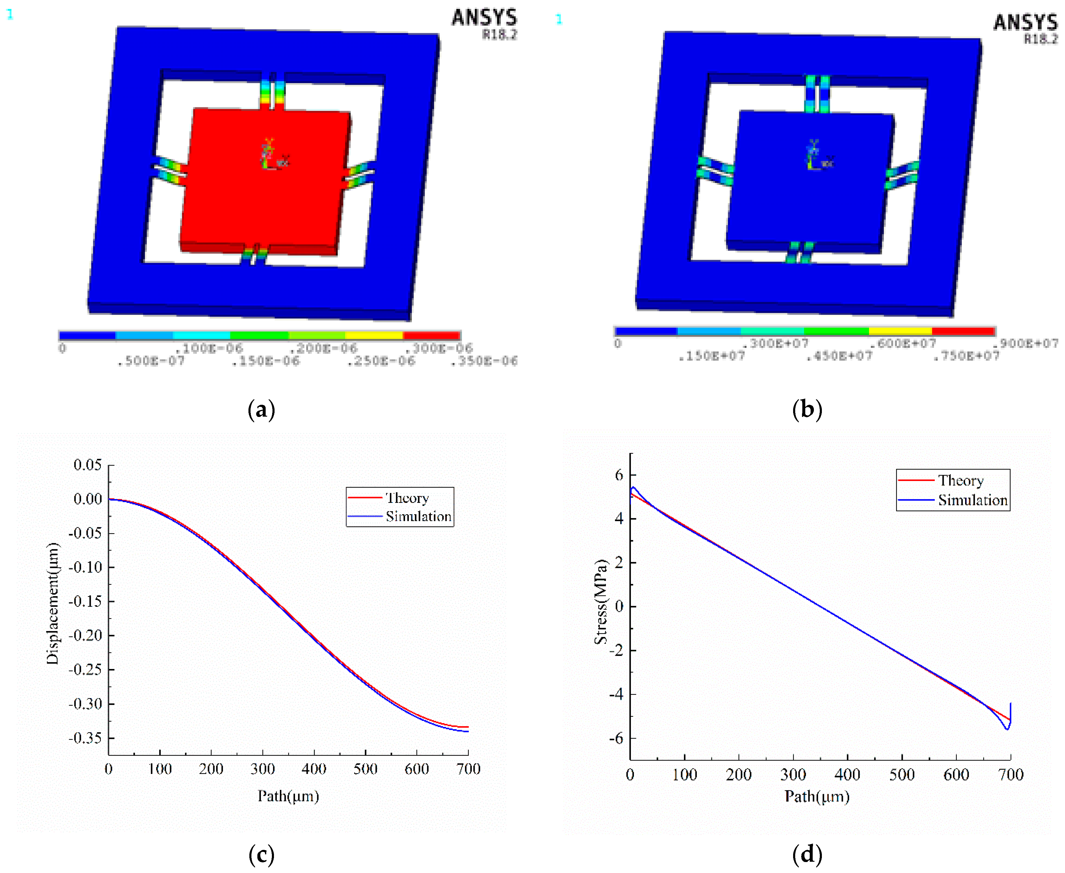Sensors 18 03641 g003 Sensors 18 03641 g003