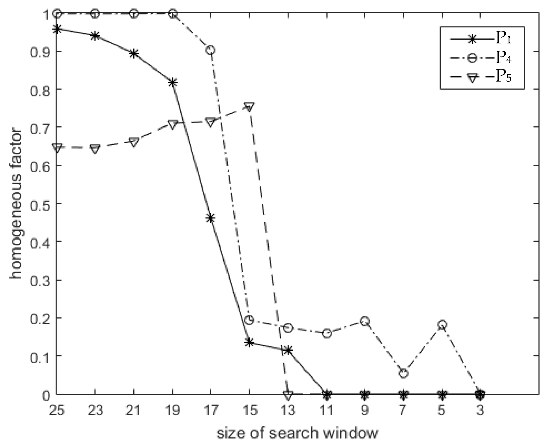 Sensors 18 03643 g003