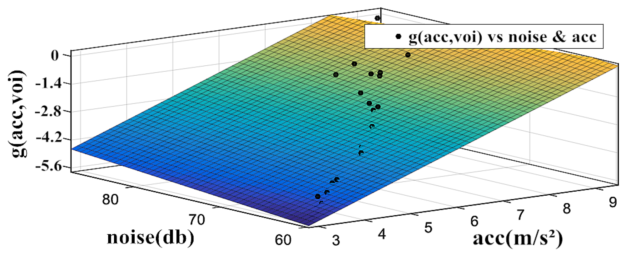 Sensors 18 03645 g003 Sensors 18 03645 g003