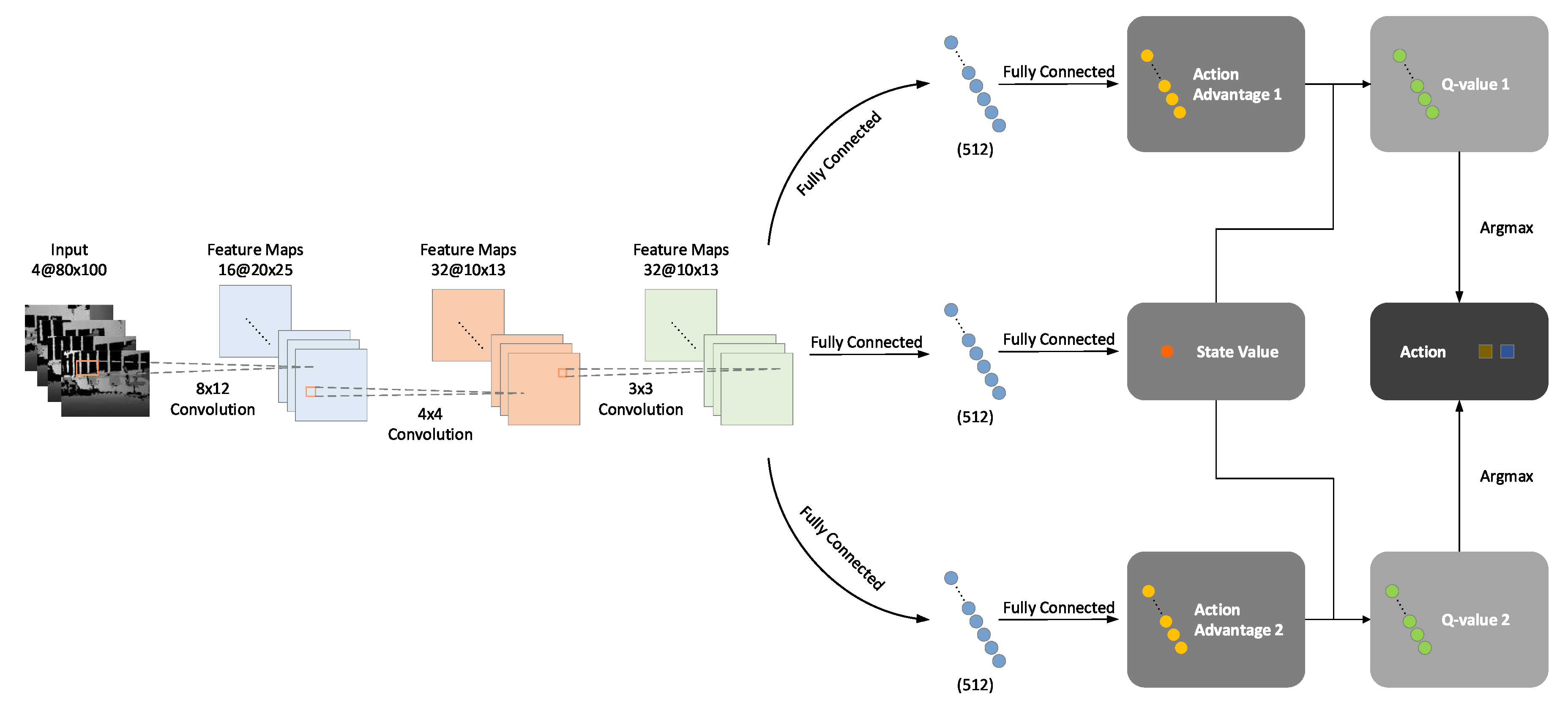 Sensors 18 03650 g001 550