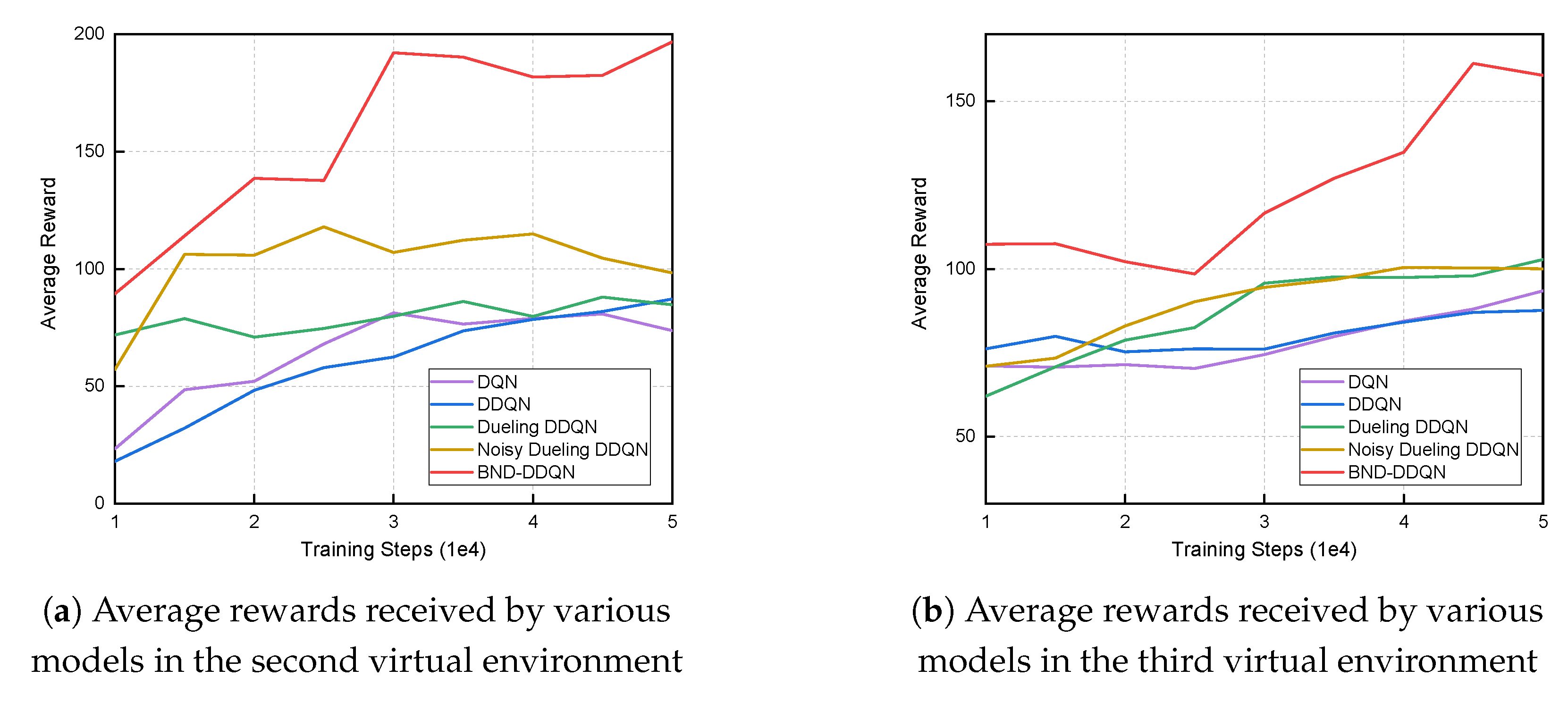 Sensors 18 03650 g005 550