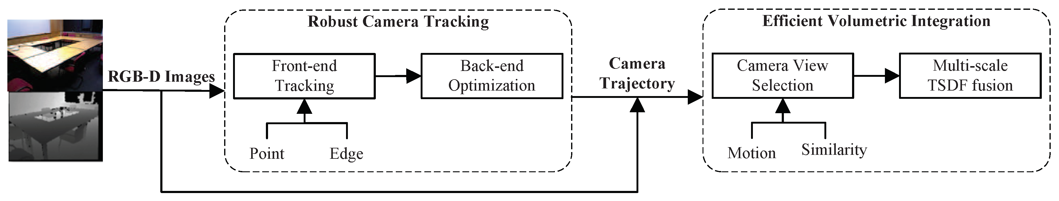 Sensors 18 03652 g001 Sensors 18 03652 g001