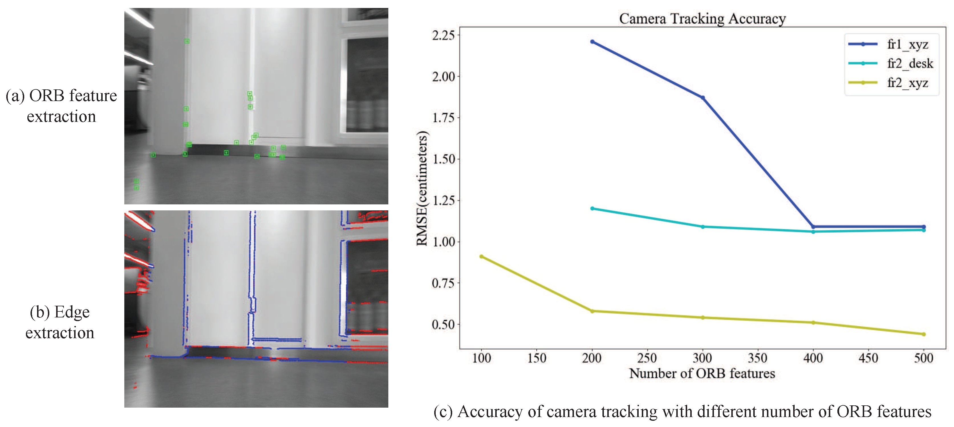 Sensors 18 03652 g002 Sensors 18 03652 g002