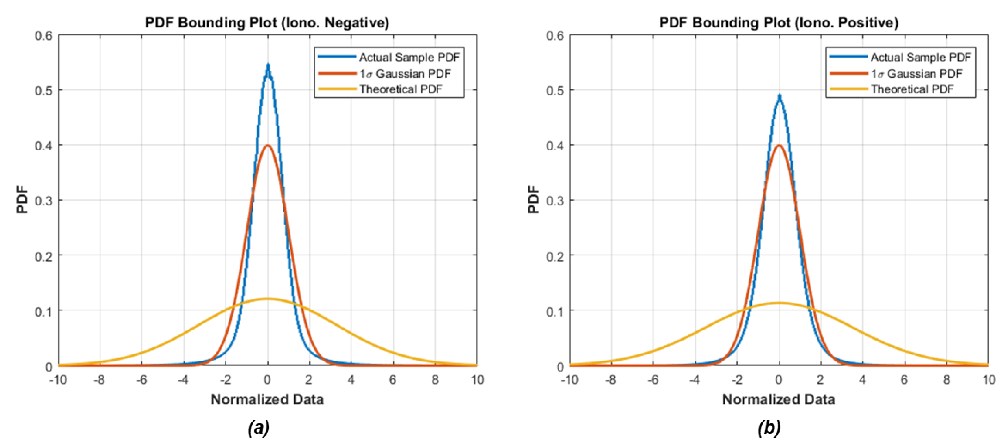 Sensors 18 03654 g003 Sensors 18 03654 g003