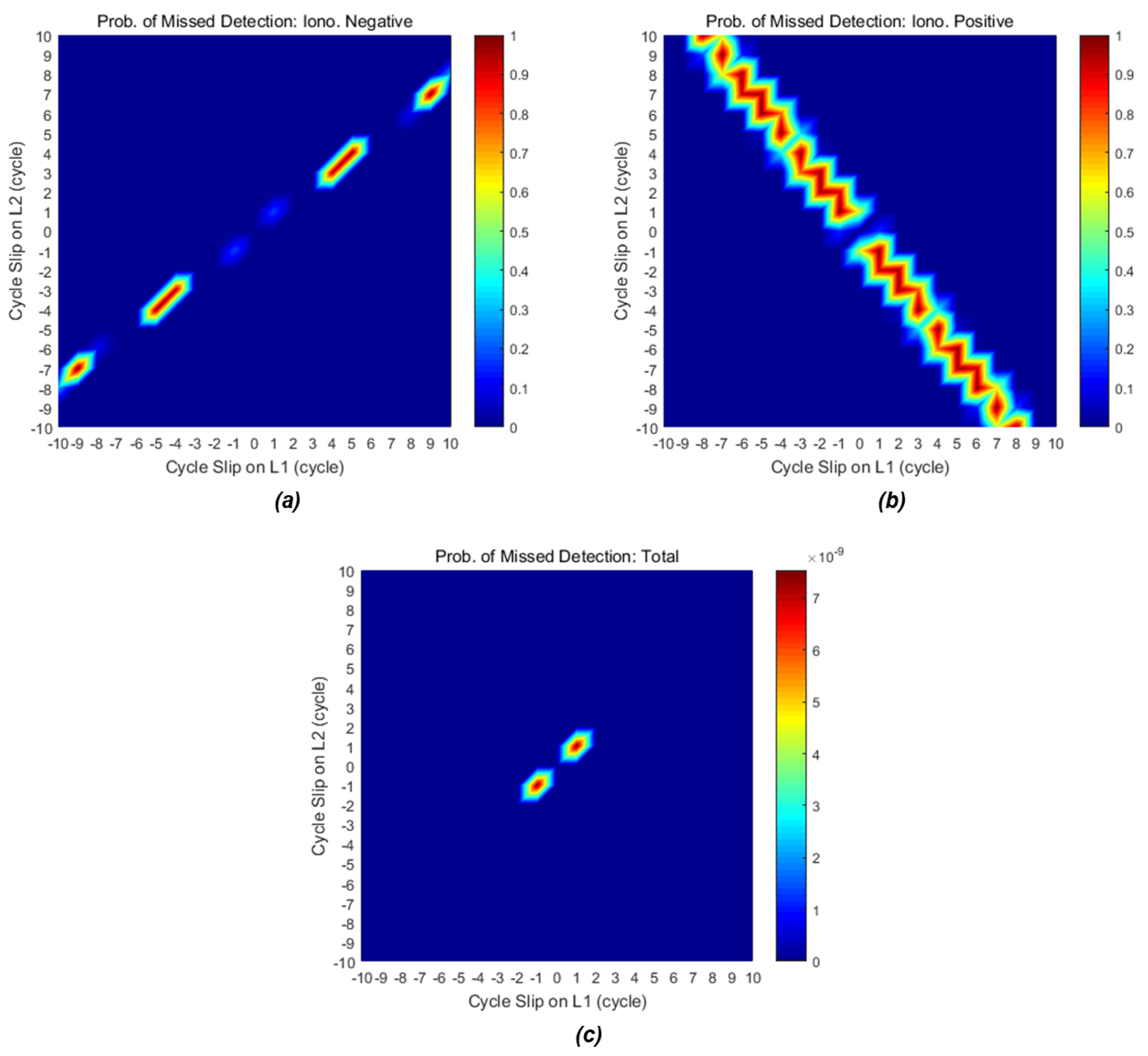 Sensors 18 03654 g007 Sensors 18 03654 g007