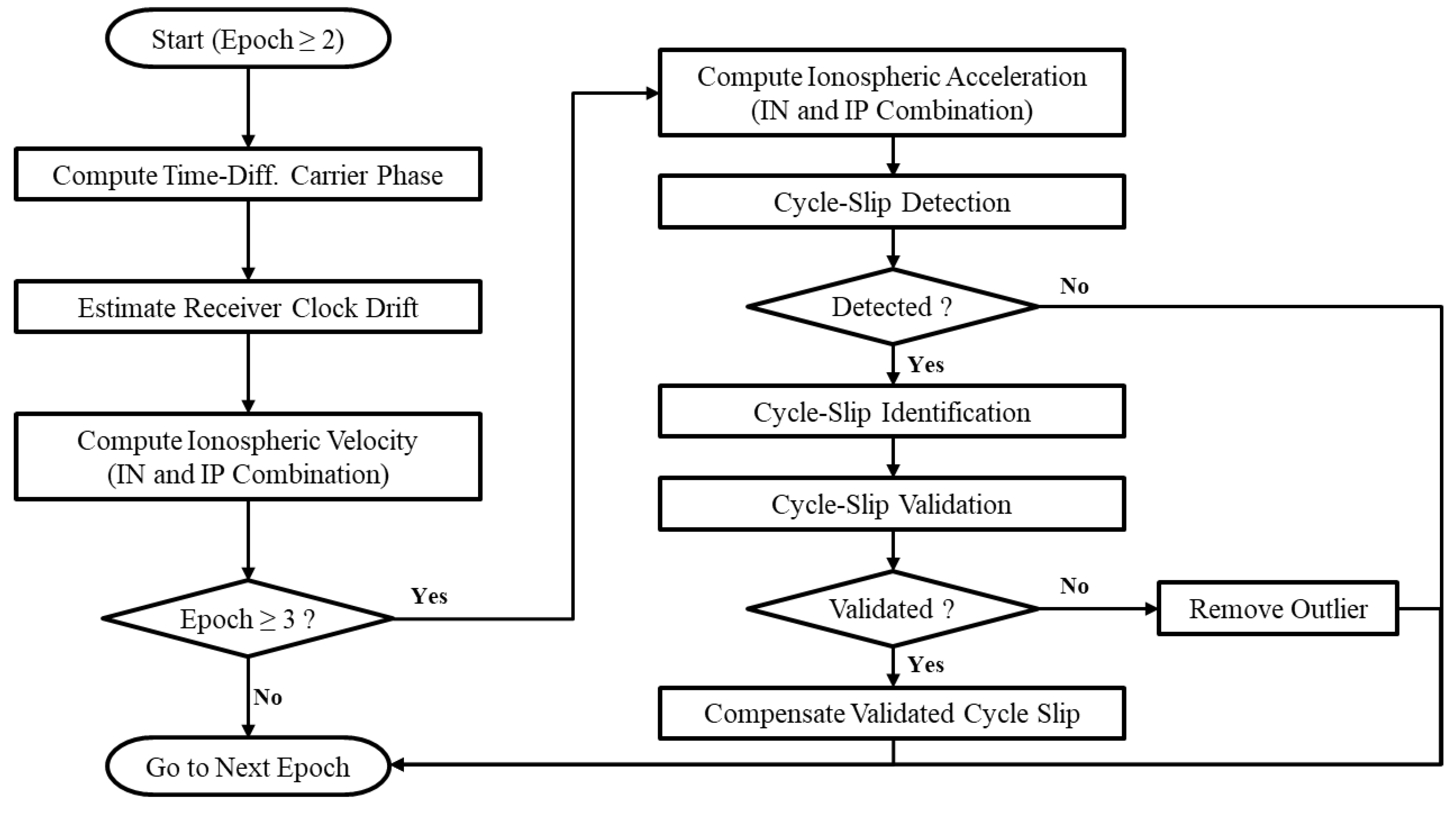 Sensors 18 03654 g008 Sensors 18 03654 g008