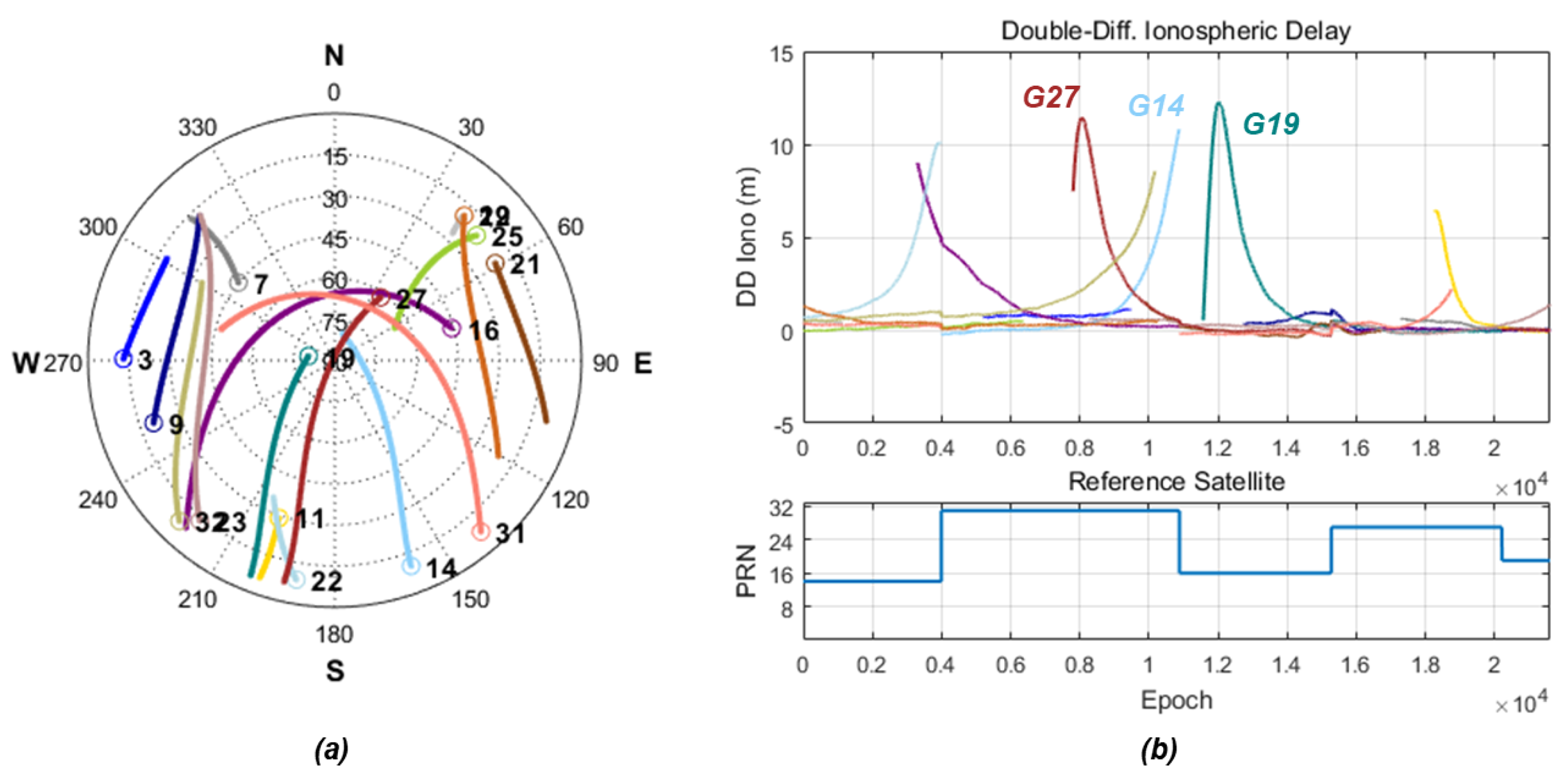 Sensors 18 03654 g009 Sensors 18 03654 g009